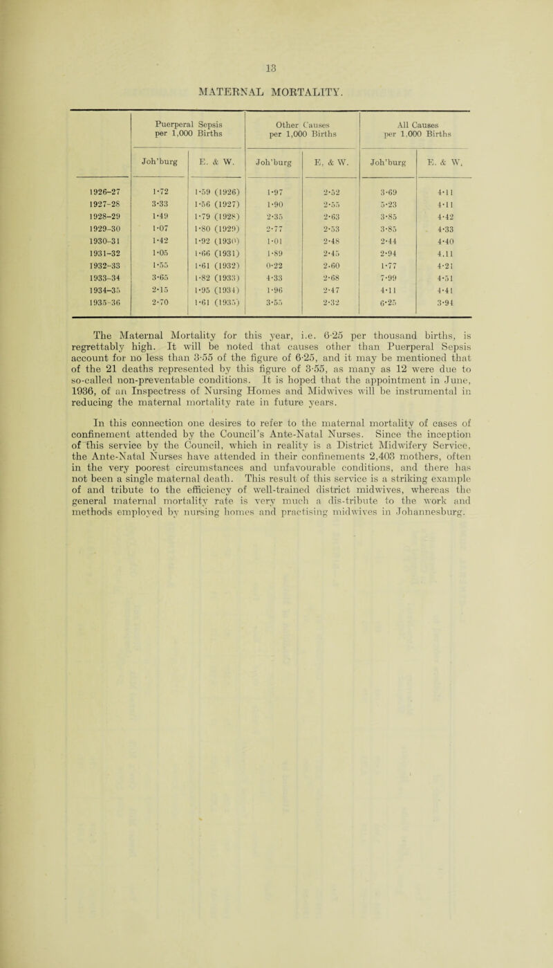 MATERNAL MORTALITY. Puerperal Sepsis per 1,000 Births Other Causes per 1,000 Births All Causes per 1,000 Births Joh’burg E. & W. Joh’burg E, & W. Joh’burg E. & W, 1926-27 1-72 1-59 (1926) 1-97 2-52 3-69 4-11 1927-28 3*33 1-56 (1927) 1-90 2*55 5-23 4-11 1928-29 1*49 1-79 (1928) 2-35 2*63 3*S5 4-42 1929-30 1-07 1-80 (1929) 2-77 2-53 3-85 4-33 1930-31 1-42 1-92 (1930) 1-01 2-48 2-44 4-40 1931-32 1-05 1*66 (1931) 1-89 2-45 2-94 4.11 1932-33 1*55 1-61 (1932) 0-22 2-60 1-77 4-21 1933-34 3’65 1-82 (1933) 4-33 2-68 7-99 4*51 1934-35 2-15 1*95 (1934) 1-96 2-47 4*11 4-41 1935-36 2-70 1-61 (1935) 3*55 2-32 6*25 3-94 The Maternal Mortality for this year, i.e. 6-25 per thousand births, is regrettably high. It will be noted that causes other than Puerperal Sepsis account for no less than 3-55 of the figure of 6-25, and it may be mentioned that of the 21 deaths represented by this figure of 3-55, as many as 12 were due to so-called non-preventable conditions. It is hoped that the appointment in June, 1936, of an Inspectress of Nursing Homes and Midwives will be instrumental in reducing the maternal mortality rate in future years. In this connection one desires to refer to the maternal mortality of cases of confinement attended by the Council’s Ante-Natal Nurses. Since the inception of this service by the Council, which in reality is a District Midwifery Service, the Ante-Natal Nurses have attended in their confinements 2,403 mothers, often in the very poorest circumstances and unfavourable conditions, and there has not been a single maternal death. This result of this service is a striking example of and tribute to the efficiency of well-trained district midwives, whereas the general maternal mortality rate is very much a dis-tribute to the work and methods employed by nursing homes and practising midwives in Johannesburg.