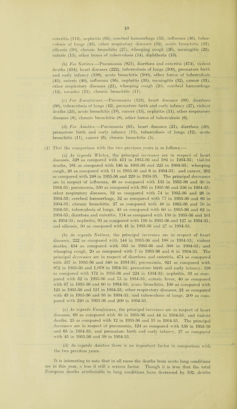 enteritis (114), nephritis (95), cerebral haemorrhage (52), influenza (46), tuber¬ culosis of lungs (43), other respiratory diseases (32), acute bronchitis (31), silicosis (30), chronic bronchitis (27), whooping cough (26), meningitis (23), enteric (15), other froms of tuberculosis (14), diphtheria (13). (b) For Natives.—Pneumonia (921), diarrhoea and enteritis (474), violent deaths (434), heart diseases (222), tuberculosis of lungs (209), premature birth and early infancy (138), acute bronchitis (100), other forms of tuberculosis (43), enteric (40), influenza (36), nephritis (33), meningitis (32), cancer (31), other respiratory diseases (21), whooping cough (20), cerebral haemorrhage (12), measles (11), chronic bronchitis (11). (c) For Eurafricans.—-Pneumonia (124), heart diseases (69), diarrhoea (68), tuberculosis of lungs (42), premature birth and early infancy (27), violent deaths (25), acute bronchitis (18), cancer (13), nephritis (11), other respiratory diseases (8), chronic bronchitis (8), other forms of tuberculosis (6). (d) For Asiatics.—Pneumonia (61), heart diseases (21), diarrhoea (20), premature birth and early infancy (15), tuberculosis of lungs (12), acute bronchitis (11), cancer (6), chronic bronchitis (5). (2) That the comparison with the two previous years is as follows:— (a) As regards Whites, the principal increases are in respect of heart- diseases, 528 as compared with 411 in 1935-36 and 384 in 1934-35; violent deaths, 181 as compared with 146 in 1935-36 and 225 in 1934-35; whooping- cough, 26 as compared with 11 in 1935-36 and 6 in 1934-35; and cancer, 262 as compared with 248 in 1935-36 and 229 in 1934-35. The principal decreases are in respect of influenza, 46 as compared with 135 in 1935-36 and 30 in 1934-35; pneumonia, 350 as compared with 395 in 1935-36 and 356 in 1934-35 ; other respiratory diseases, 32 as compared with 74 in 1935-36 and 26 in 1934-35; cerebral haemorrhage, 52 as compared with 77 in 1935-36 and 83 in 1934-35; chronic bronchitis, 27 as compared with 48 in 1935-36 and 70 in 1934-35; tuberculosis of lungs, 43 as compared with 60 in 1935-36 and 62 in 1934-35; diarrhoea and enteritis, 114 as compared with 130 in 1935-36 and 101 in 1934-35; nephritis, 95 as compared with 110 in 1935-36 and 127 in 1934-35; and silicosis, 30 as compared with 41 in 1935-36 and 27 in 1934-35. (b) As regards Natives, the principal increases are in respect of heart diseases, 222 as compared with 144 in 1935-36 and 188 in 1934-35; violent deaths, 434 as compared with 365 in 1935-36 and 368 in 1934-35; and whooping cough, 20 as compared with 7 in 1935-36 and 6 in 1934-35. The principal decreases are in respect of diarrhoea and enteritis, 474 as compared with 537 in 1935-36 and 540 in 1934-35; pneumonia, 921 as compared with 972 in 1935-36 and 1,078 in 1934-35; premature birth and early infancy, 138 as compared with 172 in 1935-36 and 224 in 1934-35; nephritis, 33 as com¬ pared with 62 in 1935-36 and 75 in 1934-35; enteric fever, 40 as compared with 67 in 1935-36 and 60 in 1934-35; acute bronchitis, 100 as compared with 125 in 1935-36 and 151 in 1934-35; other respiratory diseases, 21 as compared with 43 in 1935-36 and 33 in 1934-35; and tuberculosis of lungs, 209 as com¬ pared with 220 in 1935-36 and 209 in 1934-35. (c) .4s regards Eurafricans, the principal increases are in respect of heart diseases, 69 as compared with 30 in 1935-36 and 44 in 1934-35; and violent deaths, 25 as compared with 12 in 1935-36 and 13 in 1934-35. The principal decreases are in respect of pneumonia, 124 as compared with 156 in 1935-36 and 63 in 1934-35; and premature birth and early infancy, 27 as compared with 45 in 1935-36 and 39 in 1934-35. (d) .4s regards Asiatics there is no important factor in comparison with the two previous years. It is interesting to note that in all races the deaths from acute lung conditions are in this year, a less if still a serious factor. Though it is true that the total European deaths attributable to lung conditions have decreased bv 102, deaths