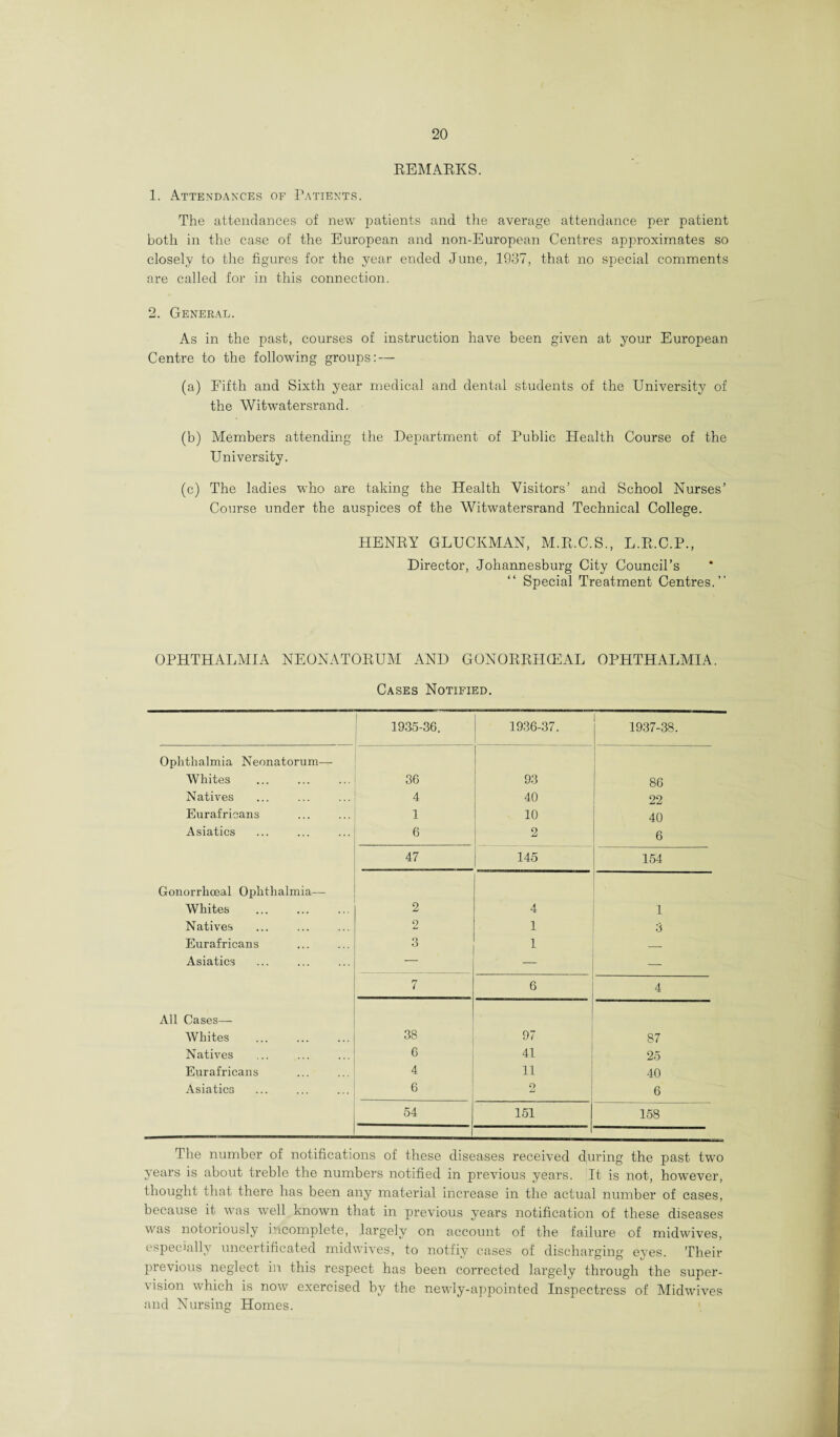 REMARKS. 1. Attendances of Patients. The attendances of new patients and the average attendance per patient both in the case of the European and non-European Centres approximates so closely to the figures for the year ended June, 1937, that no special comments are called for in this connection. 2. General. As in the past, courses of instruction have been given at your European Centre to the following groups: — (a) Fifth and Sixth year medical and dental students of the University of the Witwatersrand. (b) Members attending the Department of Public Health Course of the University. (c) The ladies who are taking the Health Visitors’ and School Nurses’ Course under the auspices of the Witwatersrand Technical College. HENRY GLUCKMAN, M.R.C.S., L.R.C.P., Director, Johannesburg City Council’s Special Treatment Centres.” OPHTHALMIA NEONATORUM AND GONORRHOEAL OPHTHALMIA. Cases Notified. 1935-36. 1936-37. 1937-38. Ophthalmia Neonatorum—- Whites 36 93 86 Natives 4 40 22 Eurafricans 1 10 40 Asiatics 6 2 6 47 145 ■ 154 Gonorrhoeal Ophthalmia— Whites 2 4 1 Natives 2 1 3 Eurafricans 3 1 _ Asiatics — — — 7 6 4 All Cases— Whites 38 97 87 Natives 6 41 25 Eurafricans 4 11 40 Asiatics 6 o 6 54 151 158 i The number of notifications of these diseases received during the past two years is about treble the numbers notified in previous years. It is not, however, thought that there has been any material increase in the actual number of cases, because it was well known that in previous years notification of these diseases was notoriously incomplete, largely on account of the failure of midwives, especially uncertificated midwives, to notfiy cases of discharging eyes. Their previous neglect in this respect has been corrected largely through the super¬ vision which is now exercised by the newly-appointed Inspectress of Midwives and Nursing Homes.