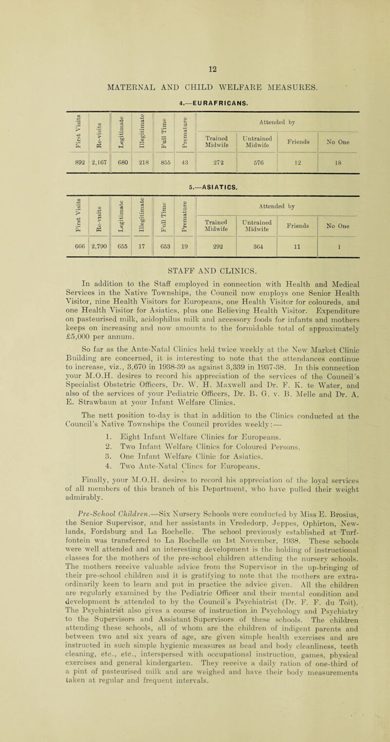 MATERNAL AND CHILD WELFARE MEASURES. 4.—EURAFRICANS. First Visits Re-visits Legitimate Illegitimate Full Time Premature Attended by Trained Midwife Untrained Midwife Friends No One 892 2,167 680 218 855 43 272 576 12 18 5.—ASIATICS. First Visits Re-visits Legitimate Illegitimate Full Time Premature Attended by Trained Midwife Untrained Midwife Friends No One 666 2,790 655 17 653 19 292 364 11 1 STAFF AND CLINICS. In addition to the Staff employed in connection with Health and Medical Services in the Native Townships, the Council now employs one Senior Health Visitor, nine Health Visitors for Europeans, one Health Visitor for coloureds, and one Health Visitor for Asiatics, plus one Relieving Health Visitor. Expenditure on pasteurised milk, acidophilus milk and accessory foods for infants and mothers keeps on increasing and now amounts to the formidable total of approximately £5,000 per annum. So far as the Ante-Natal Clinics held twice weekly at the New Market Clinic Building are concerned, it is interesting to note that the attendances continue to increase, viz., 3,670 in 1938-39 as against 3,339 in 1937-38. In this connection your M.O.H. desires to record his appreciation of the services of the Council's Specialist Obstetric Officers, Dr. W. H. Maxwell and Dr. F. K. te Water, and also of the services of your Pediatric Officers, Dr. B. G. v. B. Melle and Dr. A. E. Strawbaun at your Infant Welfare Clinics. The nett position to-day is that in addition to the Clinics conducted at the Council’s Native Townships the Council provides weekly: — 1. Eight Infant Welfare Clinics for Europeans. 2. Two Infant Welfare Clinics for Coloured Persons. 3. One Infant Welfare Clinic for Asiatics. 4. Two Ante-Natal Clines for Europeans. % Finally, your M.O.H. desires to record his appreciation of the loyal services of all members of this branch of his Department, who have pulled their weight admirably. Pre-School Children.—Six Nursery Schools were conducted by Miss E. Brosius, the Senior Supervisor, and her assistants in Vrededorp, Jeppes, Ophirton, New- lands, Fordsburg and La Rochelle. The school previously established at Turf- fontein was transferred to La Rochelle on 1st November, 1938. These schools were well attended and an interesting development is the holding of instructional classes for the mothers of the pre-school children attending the nursery schools. The mothers receive valuable advice from the Supervisor in the up-bringing of their pre-school children and it is gratifying to note that the mothers are extra¬ ordinarily keen to learn and put in practice the advice given. All the children are regularly examined by the Pediatric Officer and their mental condition and development is attended to by the Council’s Psychiatrist (Dr. F. F. du Toit). The Psychiatrist also gives a course of instruction in Psychology and Psychiatry to the Supervisors and Assistant Supervisors of these schools. The children attending these schools, all of whom are the children of indigent parents and between two and six years of age, are given simple health exercises and are instructed in such simple hygienic measures as head and body cleanliness, teeth cleaning, etc., etc., interspersed with occupational instruction, games, physical exercises and general kindergarten. They receive a daily ration of one-third of a pint of pasteurised milk and are weighed and have their body measurements taken at regular and frequent intervals.