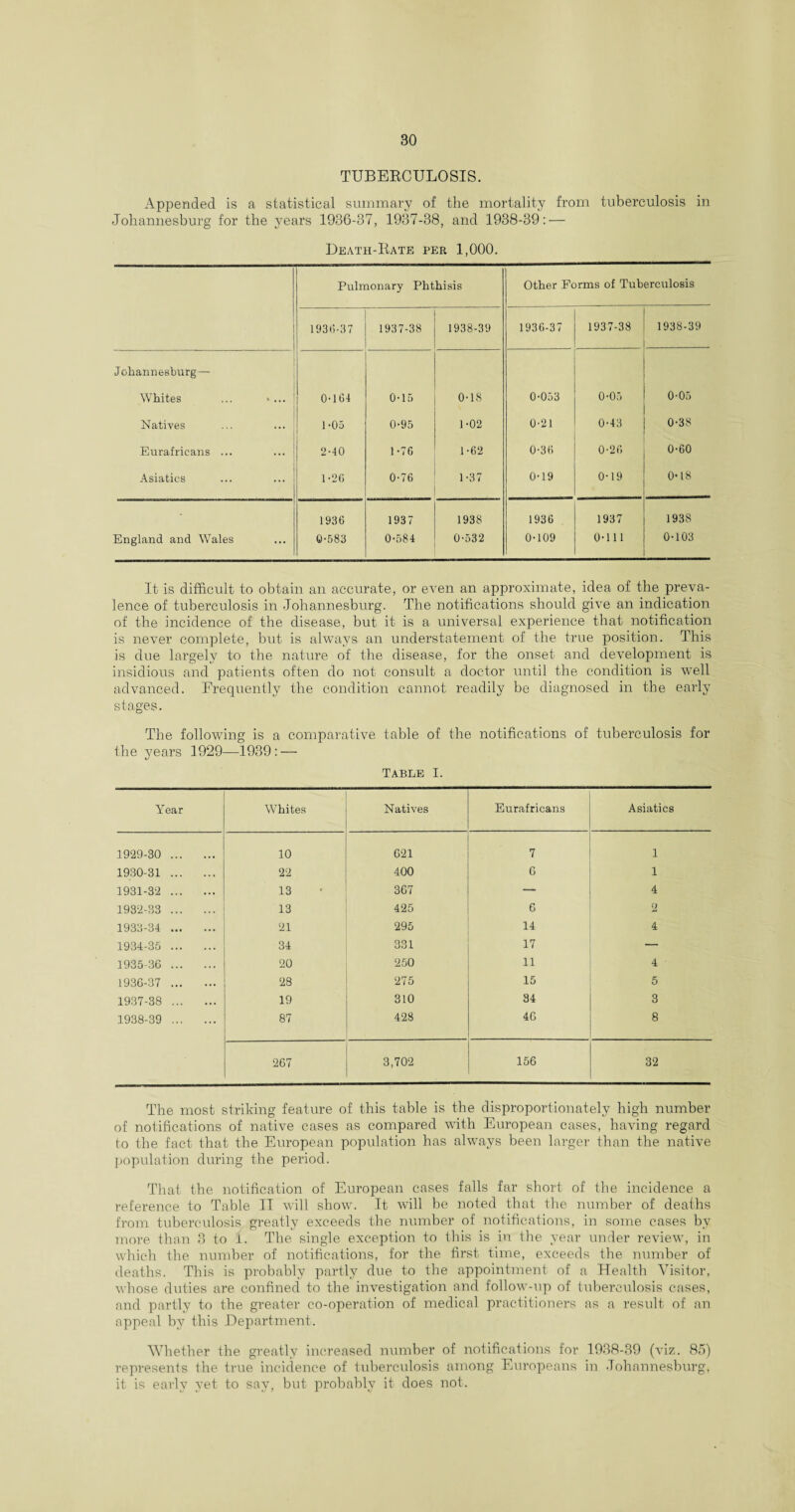 TUBERCULOSIS. Appended is a statistical summary of the mortality from tuberculosis in Johannesburg for the years 1936-37, 1937-38, and 1938-39: — Death-Rate per 1,000. Pulmonary Phthisis Other Forms of Tuberculosis 193(1-37 1937-38 1938-39 1936-37 1937-38 1938-39 Johannesburg— Whites ... * ... 0-164 0-15 0-18 0-053 0-05 0-05 Natives • 1-05 0-95 1-02 0-21 0-43 0-38 Eurafricans ... ... 2-40 1-76 1-62 0-36 0-26 0-60 Asiatics ... ... 1-26 0-76 1-37 0-19 0-19 0-18 England and Wales 1936 0-583 1937 0-584 1938 0-532 1936 0-109 1937 0-111 1938 0-103 It is difficult to obtain an accurate, or even an approximate, idea of the preva¬ lence of tuberculosis in Johannesburg. The notifications should give an indication of the incidence of the disease, but it is a universal experience that notification is never complete, but is always an understatement of the true position. This is due largely to the nature of the disease, for the onset and development is insidious and patients often do not consult a doctor until the condition is well advanced. Frequently the condition cannot readily be diagnosed in the early stages. The following is a comparative table of the notifications of tuberculosis for the years 1929—1939: — Table I. Year Whites Natives Eurafricans Asiatics 1929-30 . 10 621 7 1 1930-31 . 22 400 6 1 1931-32 . 13 367 — 4 1932-33 . 13 425 6 2 I—1 to CO CO 21 295 14 4 1934-35 . 34 331 17 1935-36 . 20 250 11 4 1936-37 . 28 275 15 5 1937-38 . 19 310 34 3 1938-39 . 87 428 46 8 267 3,702 156 32 The most striking feature of this table is the disproportionately high number of notifications of native cases as compared with European cases, having regard to the fact that the European population has always been larger than the native population during the period. That the notification of European cases falls far short of the incidence a reference to Table II will show. It will be noted that the number of deaths from tuberculosis greatly exceeds the number of notifications, in some cases by more than 3 to 1. The single exception to this is in the year under review, in which the number of notifications, for the first time, exceeds the number of deaths. This is probably partly due to the appointment of a Health Visitor, whose duties are confined to the investigation and follow-up of tuberculosis cases, and partly to the greater co-operation of medical practitioners as a result of an appeal by this Department. Whether the greatly increased number of notifications for 1938-39 (viz. 85) represents the true incidence of tuberculosis among Europeans in Johannesburg, it is early yet to say, but probably it does not.