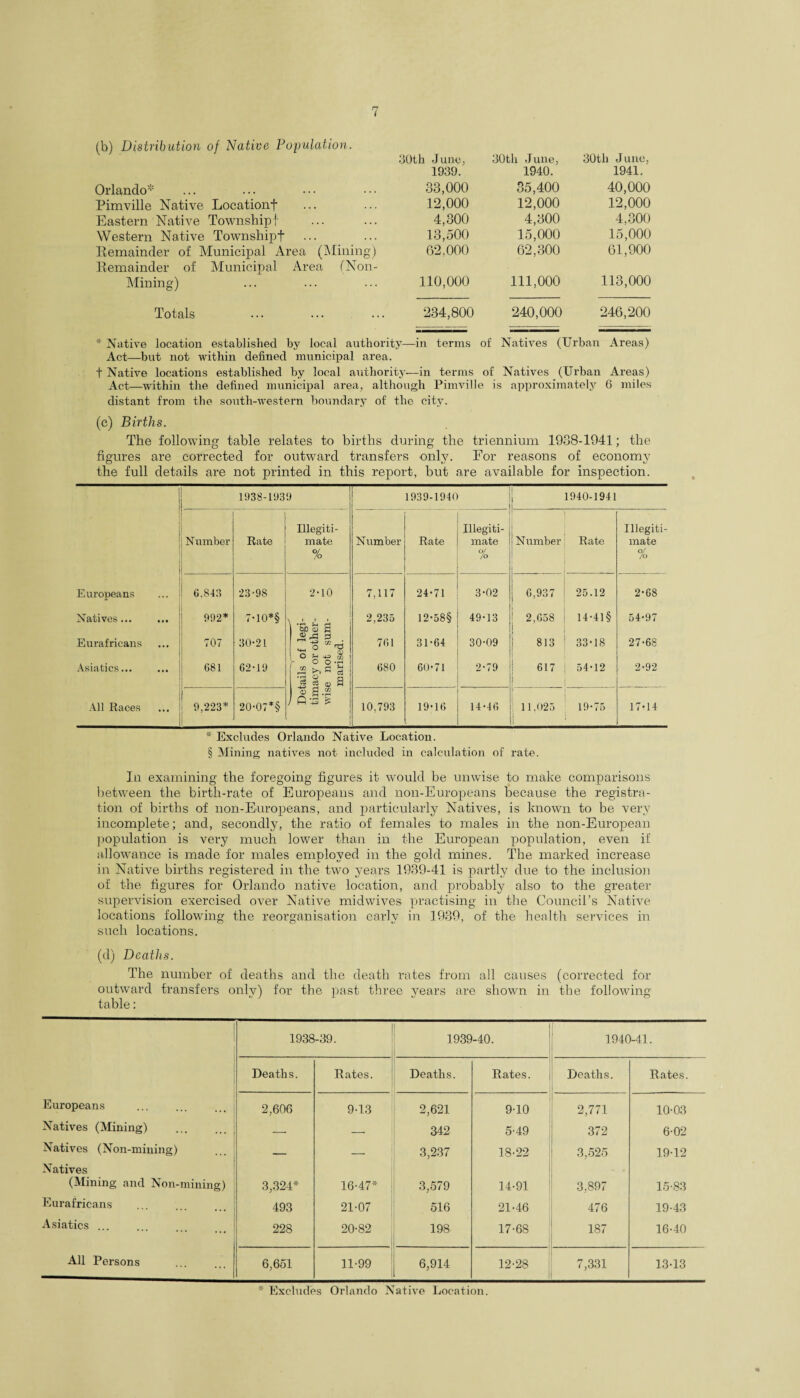 (b) Distribution of Native Population. 30lh June, 30th June, 30th June, 1939. 1940. 1941. Orlando* 33,000 35,400 40,000 Pimville Native Location! 12,000 12,000 12,000 Eastern Native Township! 4,300 4,300 4,300 Western Native Township! 13,500 15,000 15,000 Remainder of Municipal Area (Mining) Remainder of Municipal Area (Non- 62,000 62,300 61,900 Alining) 110,000 111,000 113,000 Totals 234,800 240,000 246,200 * Native location established by local authority—in terms of Natives (Urban Areas) Act—but not within defined municipal area, t Native locations established by local authority-—in terms of Natives (Urban Areas) Act—within the defined municipal area, although Pimville is approximately 6 miles distant from the south-western boundary of the city. (c) Births. The following table relates to births during the triennium 1938-1941; the figures are corrected for outward transfers only. For reasons of economy O i/ the full details are not printed in this report, but are available for inspection. 1938-1939 1939-1940 .. | 1940-1941 Ulegiti- Ulegiti- Ulegiti- Number Rate mate Number Rate mate 1 Number Rate mate I O/ Jo 0/ /o j % Europeans 6,843 23-98 2-10 7,117 24-71 3-02 l 6,937 25.12 2-68 Natives... 992* 7-10*§ i i « an 3 S 2,235 12-58§ 49-13 i 2,658 14-41 § 54-97 Euraf ricans 707 30-21 v A S ^ o rd 761 31-64 30-09 813 33-18 27-68 Asiatics... 681 62-19 o o •* CG ^ ^ 680 60-71 2-79 617 54-12 2-92 j i ® a | 1 a .a j All Races | 9,223* 20-07*§ 10,793 19-16 14-46 11,025 19-75 17-14 * Excludes Orlando Native Location. § Mining natives not included in calculation of rate. In examining the foregoing figures it would be unwise to make comparisons between the birth-rate of Europeans and non-Europeans because the registra¬ tion of births of non-Europeans, and particularly Natives, is known to be very incomplete; and, secondly, the ratio of females to males in the non-European population is very much lower than in the European population, even if allowance is made for males employed in the gold mines. The marked increase in Native births registered in the twro years 1939-41 is partly due to the inclusion of the figures for Orlando native location, and probably also to the greater supervision exercised over Native midwives practising in the Council’s Native locations following the reorganisation early in 1939, of the health services in such locations. (d) Deaths. The number of deaths and the death rates from all causes (corrected for outward transfers only) for the past three years are shown in the following table: 1938-39. 1939-40. 1940-41. Deaths. Rates. Deaths. Rates. Deaths. Rates. Europeans . 2,606 9-13 2,621 9-10 2,771 10-03 Natives (Mining) . — -- 342 5-49 372 6-02 Natives (Non-mining) — — 3,237 18-22 3,525 19-12 Natives (Mining and Non-mining) 3,324* 16-47* 3,579 14-91 3,897 15-83 Eurafricans . 493 21-07 516 21-46 476 19-43 Asiatics ... 228 20-82 198 17-68 187 16-40 All Persons 6,651 11-99 6,914 12-28 7,331 13-13