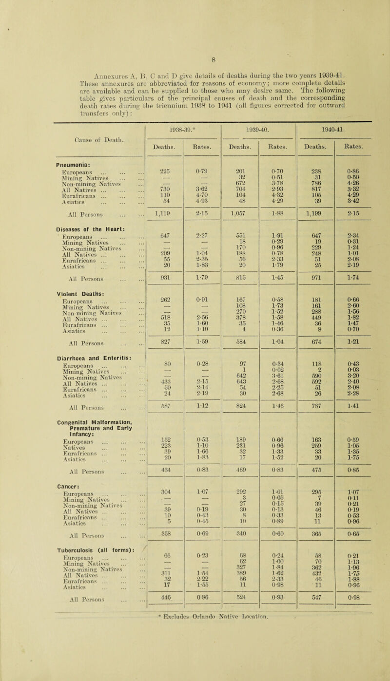 Annexures A, B, C and D give details of deaths during the two years 1989-41. These annexures are abbreviated for reasons of economy; more complete details are available and can be supplied to those who may desire same. The following table gives particulars of the principal causes of death and the corresponding- death rates during the triennium 1938 to 1941 (all figures corrected for outward transfers only) : Cause of Death. Pneumonia: Europeans Mining Natives Non-mining Natives All Natives ... Eurafricans ... A siatics All Persons Diseases of the Heart: Europeans Mining Natives Non-mining Natives All Natives ... Eurafricans ... Asiatics All Persons Violent Deaths: Europeans Mining Natives Non-mining Natives All Natives ... Eurafricans ... Asiatics All Persons Diarrhoea and Enteritis: Europeans Mining Natives Non-mining Natives All Natives ... Eurafricans ... Asiatics All Persons Congenital Malformation, Premature and Early Infancy: Europeans Natives Eurafricans ... Asiatics All Persons Cancer: Europeans Mining Natives Non-mining Natives All Natives ... Eurafricans ... Asiatics All Persons Tuberculosis (all forms): Europeans Mining Natives Non-mining Natives All Natives ... Eurafricans ... Asiatics All Persons 1938-39.* 1939-40. 1940-41. Deaths. Rates. Deaths. Rates. Deaths. Rates. 225 0-79 201 0-70 238 0-86 -. 32 0-51 31 0-50 — 672 3-78 786 4-26 730 3-62 704 2-93 817 3-32 110 4-70 104 4-32 105 4-29 54 4-93 48 4-29 39 3-42 1,119 2-15 1,057 1-88 1.199 2-15 647 2-27 551 1-91 647 2-34 . — 18 0-29 19 0-31 -- -- 170 0-96 229 1-24 209 1-04 188 0-78 248 1-01 55 2-35 56 2-33 51 2-08 20 1-83 20 1-79 25 2-19 931 1-79 815 1-45 971 1-74 262 0-91 167 0-58 181 0-66 — -- 108 1-73 161 2-60 -. — 270 1-52 288 1-56 518 2-56 378 1-58 449 1-82 35 1-60 35 1-46 36 1-47 12 1-10 4 0-36 8 0-70 827 | 1-59 584 1-04 674 1-21 80 0-28 97 0-34 118 0-43 — — 1 0-02 2 0-03 — -. 642 3-61 590 3-20 433 2-15 643 2-68 592 2-40 50 2-14 54 2-25 51 2-08 24 2-19 30 2-68 26 2-28 587 1-12 824 1-46 787 1-41 152 0'53 189 0-66 163 0-59 223 1-10 231 0-96 259 1-05 39 1-66 32 1-33 33 1-35 .1 20 1-83 17 1-52 20 1-75 , 434 0-83 469 0-83 475 0-85 304 1-07 292 1-01 295 1-07 — — 3 0-05 7 0-11 _ — 27 0-15 39 0-21 39 0-19 30 0-13 46 0-19 10 0-43 8 0-33 13 0-53 5 j 0-45 10 0-89 11 0-96 J 358 0-69 340 0-60 365 0-65 66 0-23 68 0-24 58 0-21 — — 62 1-00 70 1-13 — — 327 1-84 362 1-96 311 1-54 389 1-62 432 1-75 32 2-22 56 2-33 46 1-88 17 1-55 11 0-98 11 0-96 446 0-86 524 0-93 547 0-98 II