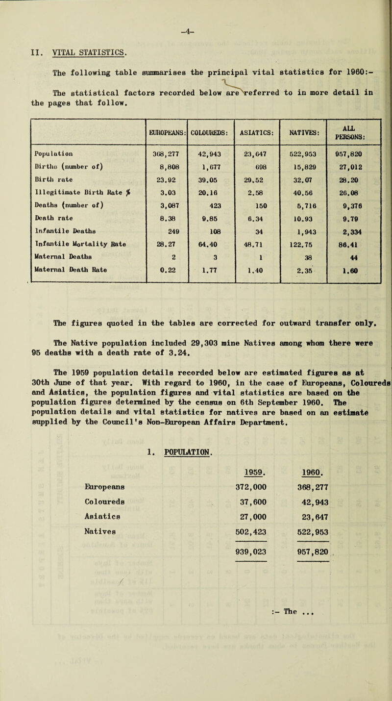 The following table summarises the principal vital statistics for 1960:- The statistical factors recorded below are referred to in more detail in the pages that follow. EUROPEANS: COLOUREDS: ASIATICS: ,1—*-u-'- NATIVES: ALL PERSONS: Population 308,277 42,943 23,G47 522,953 957,820 Births (number of) 8,808 1,077 698 15,829 27,012 Birth rate 23.92 39.05 29.52 32.07 28.20 Illegitimate Birth Rate ft 3.03 20.16 2.58 40.56 26.08 Deaths (number of) 3,087 423 150 5,716 9,370 Death rate 8.38 9.85 6.34 10.93 9.79 Infantile Deaths 249 108 34 1,943 2,334 Infantile Mortality Rate 28.27 64.40 48.71 122.75 86.41 Maternal Deaths 2 3 1 38 44 Maternal Death Rate 0.22 1.77 1.40 2.35 1.60 The figures quoted in the tables are corrected for outward transfer only. The Native population included 29,303 mine Natives among whom there were 95 deaths with a death rate of 3.24. The 1959 population details recorded below are estimated figures as at 30th June of that year. With regard to 1960, in the case of Europeans, Coloureds and Asiatics, the population figures and vital statistics are based on the population figures determined by the census on 6th September 1960. The population details and vital statistics for natives are based on an estimate supplied by the Council’s Non-European Affairs Department. 1. POPULATION. 1959. 1960. Europeans 372,000 368,277 Coloureds 37,600 42,943 Asiatics 27,000 23,647 Natives 502,423 522,953 939,023 957,820 • • •