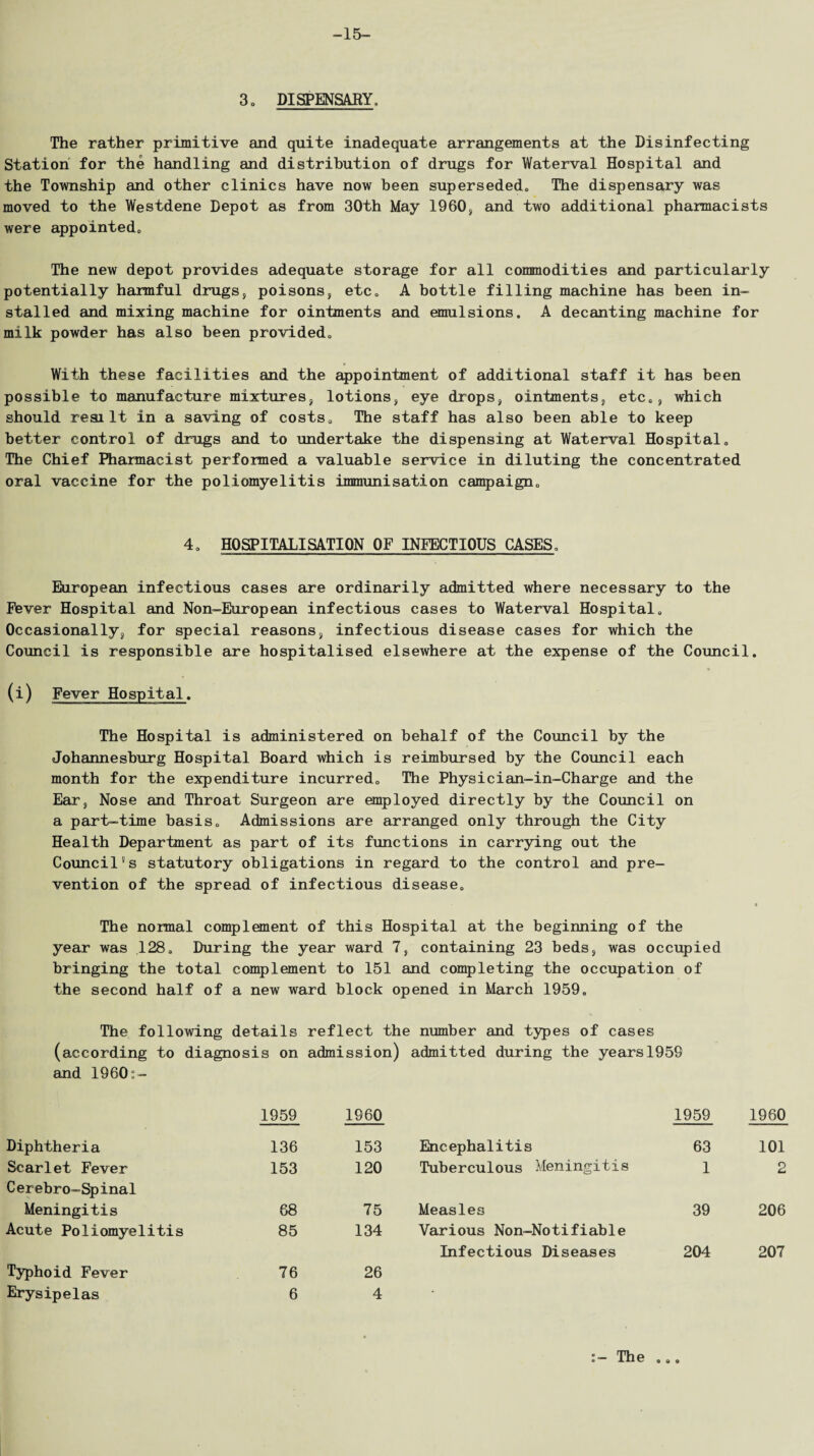 -15- 30 DISPENSARY, The rather primitive and quite inadequate arrangements at the Disinfecting Station for the handling and distribution of drugs for Waterval Hospital and the Township and other clinics have now been superseded. The dispensary was moved to the Westdene Depot as from 30th May 1960, and two additional pharmacists were appointed. The new depot provides adequate storage for all commodities and particularly potentially harmful drugs, poisons, etc. A bottle filling machine has been in¬ stalled and mixing machine for ointments and emulsions. A decanting machine for milk powder has also been provided. With these facilities and the appointment of additional staff it has been possible to manufacture mixtures, lotions, eye drops, ointments, etc., which should reaiIt in a saving of costs. The staff has also been able to keep better control of drugs and to undertake the dispensing at Waterval Hospital. The Chief Pharmacist performed a valuable service in diluting the concentrated oral vaccine for the poliomyelitis immunisation campaign. 4. HOSPITALISATION OF INFECTIOUS CASES, European infectious cases are ordinarily admitted where necessary to the Fever Hospital and Non-European infectious cases to Waterval Hospital. Occasionally, for special reasons, infectious disease cases for which the Council is responsible are hospitalised elsewhere at the expense of the Council. (i) Fever Hospital. The Hospital is administered on behalf of the Council by the Johannesburg Hospital Board which is reimbursed by the Council each month for the expenditure incurred. The Physician-in-Charge and the Ear, Nose and Throat Surgeon are employed directly by the Council on a part-time basis. Admissions are arranged only through the City Health Department as part of its functions in carrying out the Council's statutory obligations in regard to the control and pre¬ vention of the spread of infectious disease. « The normal complement of this Hospital at the beginning of the year was 128. During the year ward 7, containing 23 beds, was occupied bringing the total complement to 151 and completing the occupation of the second half of a new ward block opened in March 1959. The following details reflect the number and types of cases (according to diagnosis on admission) admitted during the years 1959 and 1960:- 1959 1960 1959 1960 Diphtheria 136 153 Encephalitis 63 101 Scarlet Fever 153 120 Tuberculous Meningitis 1 2 Cerebro-Spinal Meningitis 68 75 Measles 39 206 Acute Poliomyelitis 85 134 Various Non-Notifiable Infectious Diseases 204 207 Typhoid Fever 76 26 Erysipelas 6 4