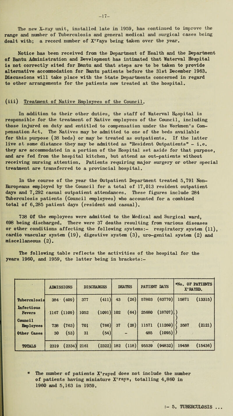 -17- The new X-ray unit, installed late in 1959, has continued to improve the range and number of Tuberculosis and general medical and surgical cases being dealt with; a record number of X'rays being taken over the year. Notice has been received from the Department of Health and the Department of Bantu Administration and Development has intimated that Waterval Hospital is not correctly sited for Bantu and that steps are to be taken to provide alternative accommodation for Bantu patients before the 31st December 1963, Discussions will take place with the State Departments concerned in regard to other arrangements for the patients now treated at the hospital. (iii) Treatment of Native Rnployees of the Council. In addition to their other duties, the staff of Waterval Hospital is responsible for the treatment of Native employees of the Council, including those injured on duty and entitled to compensation under the Workmen's Com¬ pensation Act. The Natives may be admitted to one of the beds available for this purpose (38 beds) or may be treated as outpatients. If the latter live at some distance they may be admitted as Resident Outpatients - i.e. they are accommodated in a portion of the Hospital set aside for that purpose, and are fed from the hospital kitchen, but attend as out-patients without receiving nursing attention. Patients requiring major surgery or other special treatment are transferred to a provincial hospital. In the course of the year the Outpatient Department treated 5,791 Non- Europeans employed by the Council for a total of 17,013 resident outpatient days and 7,292 casual outpatient attendances. These figures include 284 Tuberculosis patients (Council employees) who accounted for a combined total of 6,285 patient days (resident and casual). 738 Of the employees were admitted to the Medical and Surgical ward, 698 being discharged. There were 37 deaths resulting from various diseases or other conditions affecting the following systems:- respiratory system (ll), cardio vascular system (l9), digestive system (3), uro-genital system (2) and miscellaneous (2). The following table reflects the activities of the hospital for the years 1960, and 1959, the latter being in brackets:- ADMISSIONS DISCHARGES DEATHS PATIENT DAYS *No. OF PATIENTS X'RAYED. Tuberculosis 384 (409) 377 (411) 43 (26) 57803 (63770) 15871 (13315) Infectious Fevers 1167 (1109) 1052 (1091) 102 (64) 25680 (18707) ’ ) Council Employees 738 (763) 701 (766) 37 (28) 11571 (11260) f 3587 (2121) Other Cases 30 (53) 31 (54) - 485 (1095) i TOTALS 2319 (2334) 2161 (2322) 182 (118) 95539 (94832) 19458 (15436) * The number of patients X'rayed does not include the number of patients having miniature X'rays, totalling 4,860 in 1960 and 5,163 in 1959. • • •