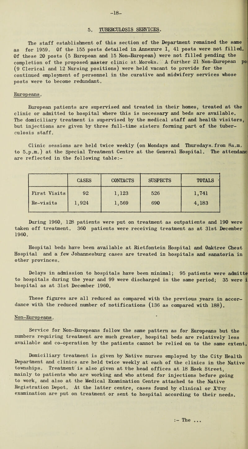 -18- 5„ TUBERCULOSIS SERVICES, | The staff establishment of this section of the Department remained the same as for 1959, Of the 155 posts detailed in Annexure I, 41 posts were not filled. Of these 20 posts (5 European and 15 Non-European) were not filled pending the completion of the proposed'master clinic at Moroka. A further 21 Non-European po (9 Clerical and 12 Nursing positions) were held vacant to provide for the continued employment of personnel in the curative and midwifery services whose posts were to become redundant. Europeanso European patients are supervised and treated in their homess treated at the clinic or admitted to hospital where this is necessary and beds are available. The domiciliary treatment is supervised by the medical staff and health visitors, but injections are given by three full-time sisters forming part of the tuber¬ culosis staff. Clinic sessions are held twice weekly (on Mondays and Thursdays^ from 8a.m. to 50poinc) at the Special Treatment Centre at the General Hospital. The attendant are reflected in the following table:- \ CASES CONTACTS SUSPECTS TOTALS ' First Visits 92 1,123 526 1,741 Re-visits 1,924 1,569 690 4,183 During 1960, 128 patients were put on treatment as outpatients and 190 were taken off treatment. 360 patients were receiving treatment as at 31st December 1960. Hospital beds have been available at Rietfontein Hospital and Oaktree Chest Hospital and a few Johannesburg cases are treated in hospitals and sanatoria in other provinces. Delays in admission to hospitals have been minimal; 95 patients were admitte to hospitals during the year and 99 were discharged in the same period; 35 were i hospital as at 31st December 1960. These figures are all reduced as compared with the previous years in accor¬ dance with the reduced number of notifications (l36 as compared with 188). Non-Europeans. Service for Non-Europeans follow the same pattern as for Europeans but the numbers requiring treatment are much greater, hospital beds are relatively less available and co-operation by the patients cannot be relied on to the same extent. Domiciliary treatment is given by Native nurses employed by the City Health Department and clinics are held twice weekly at each of the clinics in the Native townships. Treatment' is also given at the head offices at 18 Hoek Street, mainly to patients who are working and who attend for injections before going to work, and also at the Medical Examination Centre attached to the Native Registration Depot. At the latter centre, cases found by clinical or X’ray examination are put on treatment or sent to hospital according to their needs.