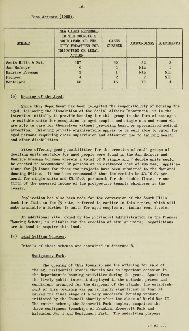 -6- Rent Arrears (l960)o SCHIME NEW CASES REFERRED TO THE COUNCIL'S SOLICITORS OR THE CITY TREASURER FOR COLLECTION OR LEGAL ACTION CASES CLEARED ABSCONDINGS EJECTMENTS South Hills & Ext0 107 60 32 3 Jan Hofmeyr 6 4 NIL 1 Maurice Freeman 3 1 NIL NIL Pioneer 4 2 2 NIL Monte1are 55 .... 15 19 4 (b) Housing of the Aged. Since this Department has been delegated the responsibility of housing the aged; following the dissolution of the Social Affairs Department; it is the intention initially to provide housing for this group in the form of cottages or suitable units for occupation by aged couples and single men and women who are able to care for themselves without providing board or specialised medical attention,, Existing private organisations appear to be well able to cater for aged persons requiring close supervision and attention due to failing health and other disabilities,, Sites offering good possibilities for the erection of small groups of dwelling units suitable for aged people were found in the Jan Hofmeyr and Maurice Freeman Schemes wherein a total of 9 single and 7 double units could be erected to accommodate 92 persons at an estimated cost of £35,844,, Applica¬ tions for loans for these two projects have been submitted to the National Housing Office,, It has been recommended that the rentals be £3<,10„0<, per month for single units and £5o15.0a per month for the double flats, or one fifth of the assessed income of the prospective tenants whichever is the lesser,, Application has also been made for the conversion of the South Hills bachelor flats to the rate, referred to earlier in this report, which will make available a further 18 units for aged couples at similar rent levels,, An additional site, owned by the Provincial Administration in the Pioneer Housing Scheme, is suitable for the erection of similar units; negotiations are in hand to acquire this land,, (c) Land Selling Schemes, Details of these schemes are contained in Annexure B„ Montgomery Park„ The opening of this township and the offering for sale of the 421 residential stands therein was an important occasion in the Department' s housing activities during the year,, Apart from the lively public interest displayed in the methods, prices and conditions arranged for the disposal of the stands, the establish¬ ment of this township was particularly significant in that it marked the final stage of a very successful housing venture initiated by the Council shortly after the close of World War II. The entire scheme, the Roosevelt Park complex, comprises the three contiguous townships of Franklin Roosevelt Park and Extension No„ 1 and Montgomery ParkB The underlying purpose of
