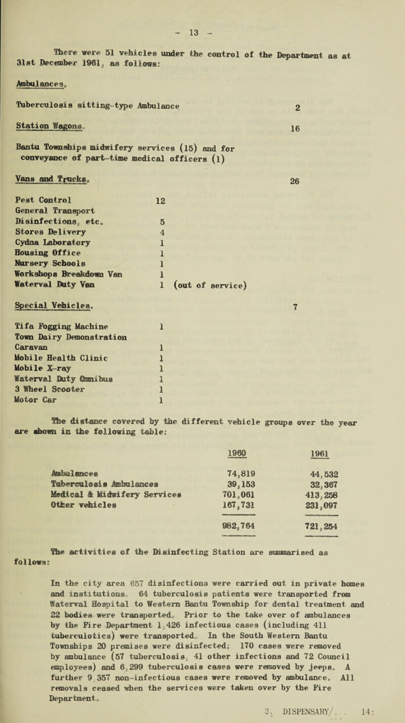 There were 51 vehicles under the control of the Department as at 31st December 1961, as follows^ Ambulances, Tuberculosis sittingstype Ambulance Station Wagons 0 Bantu Townships midwifery services (15) and for conveyance of parttime medical officers (l) Vans and Truckga Pest Control General Transport Disinfections., etc* Stores Dplivery Cydna Laboratory Housing Office Nursery Schools Workshops Breakdown Van Waterval Duty Van Special Vehicles. Tifa Fogging Machine Town Dairy Demonstration Caravan Mobile Health Clinic Mobile X=ray Waterval Duty C^mibus 3 Wheel Scooter Motor Car 12 5 4 1 1 1 1 1 (out of service) 1 1 1 1 1 1 1 2 16 26 7 The distance covered by the different vehicle groups over the year are shown in the following tables 1960 1961 Ambulances 74,819 44,532 Tuberculosis Ambulances 39,153 32,367 Medical & Midwifery Services 701,061 413,258 Other vehicles 167s731 231,097 982,764 721,254 The activities of the Disinfecting Station are summarised as follows? In the city area 657 disinfections were carried out in private homes and institutions 64 tuberculosis patients were transported from Waterval Hospital to Western Bantu Township for dental treatment and 22 bodies were transported- Prior to the take over of ambulances by the Fire Department E426 infectious cases (including 411 tuberculoiics) were transported* In the South Western Bantu Townships 20 premises were disinfected; 170 cases were removed by ambulance (57 tuberculosis, 41 other infections and 72 Council employees) and 6-299 tuberculosis cases were removed by jeeps* A further 9 357 non-infectious cases were removed by ambulance. All removals ceased when the services were taken over by the Fire Department* 3. DISPENSARY/. 14