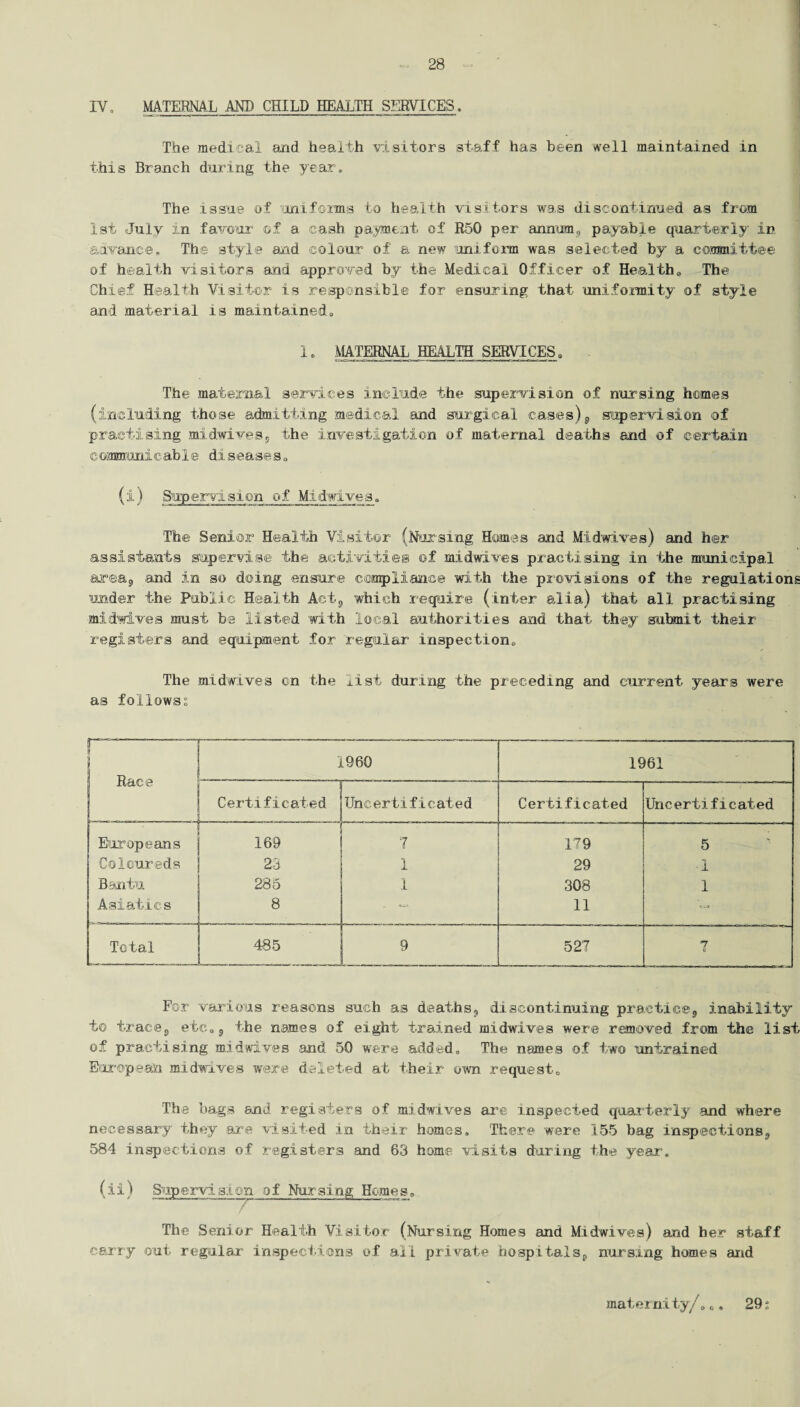 IV, MATERNAL AND CHILD HEALTH SERVICES, The medical and health visitors staff has been well maintained in this Branch during the year. The issue of uniforms to health visitors was discontinued as from 1st July in favour of a cash payment of R50 per annum, payable quarterly in advance. The style and colour of a new uniform was selected by a committee of health visitors and approved by the Medical Officer of Health* The Chief Health Visitor is responsible for ensuring that uniformity of style and material is maintained0 1. MATERNAL HEALTH SERVICES. The maternal services include the supervision of nursing homes (including those admitting medical and surgical 0,0,868)3 supervision of practising midwives, the investigation of maternal deaths and of certain communicable diseases* (i) Supervision of Midwives. The Senior Health Visitor (Nursing Homes and Midwives) and her assistants supervise the activities of midwives practising in the municipal area, and in so doing ensure compliance with the provisions of the regulations under the Public Health Act, which requires (inter alia) that all practising midwives must be listed with local authorities and that they submit their registers and equipment for regular inspection* The midwives on the list during the preceding and current years were as follows? r”—■—— 1 Race — . 1960 1961 Certificated Uncertif icated Certificated Uncertifloated i 1 Europeans 169 7 179 5 | Coloureds 23 1 29 •1 j Bantu 285 .1 308 1 Asiatics 8 . — 11 — Total 485 9 527 n 0 For various reasons such as deaths, discontinuing practice, inability to trace, etc,9 the names of eight trained midwives were removed from the list of practising midwives and 50 were added. The names of two untrained European midwives were deleted at their own request. The bags and registers of midwives are inspected quarterly and where necessary they are visited in their homes. There were 155 bag inspections, 584 inspections of registers and 63 home visits during the year. sion of Nursing Hemes„ The Senior Health Visitor (Nursing Homes and Midwives) and her staff carry out regular inspections of all private hospitals, nursing homes arid (ii) Supervi 29? maternity/**.