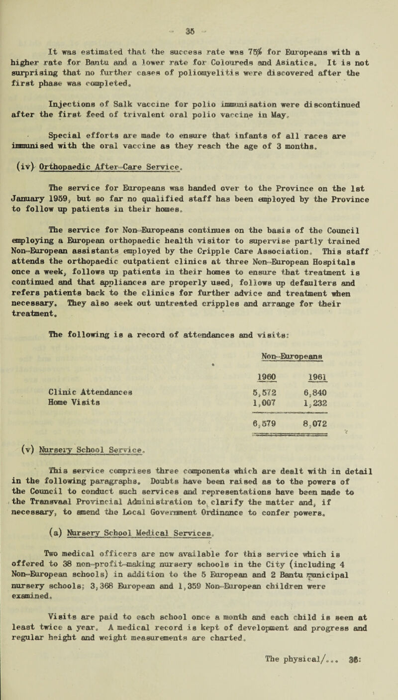 It was estimated that the success rate was 75$ for Europeans with a higher rate for Bantu and a lower rate for Coloureds and Asiatics* It is not surprising that no further eases of poliomyelitis were discovered after the first phase was completed* Injections of Salk vaccine for polio immunisation were discontinued after the first feed of trivalent oral polio vaccine in May* Special efforts are made to ensure that infants of all races are immunised with the oral vaccine as they reach the age of 3 months* (iv) Orthopaedic After-Care Service, The service for Europeans was handed over to the Province on the 1st January 1959, but so far no qualified staff has been employed by the Province to follow up patients in their homes* The service for Non-Europeans continues on the basis of the Council employing a European orthopaedic health visitor to supervise partly trained Non-European assistants employed by the Cripple Care Association* This staff attends the orthopaedic outpatient clinics at three NonEuropean Hospitals once a week, follows up patients in their homes to ensure that treatment is continued and that appliances are properly used, follows up defaulters and refers patients back to the clinics for further advice and treatment when necessary* They also seek out untreated cripples and arrange for their treatment* The following is a record of attendances and visits^ NonEuropeans 1960 1961 Clinic Attendances 5,572 6,840 Home Visits 1,007 1,232 6S 579 8,072 (v) Nursery School Service* 'This service comprises three components which are dealt with in detail in the following paragraphs* Doubts have been raised as to the powers of the Council to conduct such services and representations have been made to •the Transvaal Provincial Administration to clarify the matter and, if necessary, to emend the Local Government Ordinance to confer powers* (a) Nursery School Medical Services, Two medical officers are new available for this service which is offered to 38 non-profit- malting nursery schools in the City (including 4 Non-Earopean schools) in addition to the 5 European and 2 Bantu municipal nursery schools; 3,368 European and 1,359 Non-European children were examined* Visits are paid to each school once a month and each child is seen at least twice a year* A medical record is kept of development and progress and regular height and weight measurements are charted* The physical/*** 36s