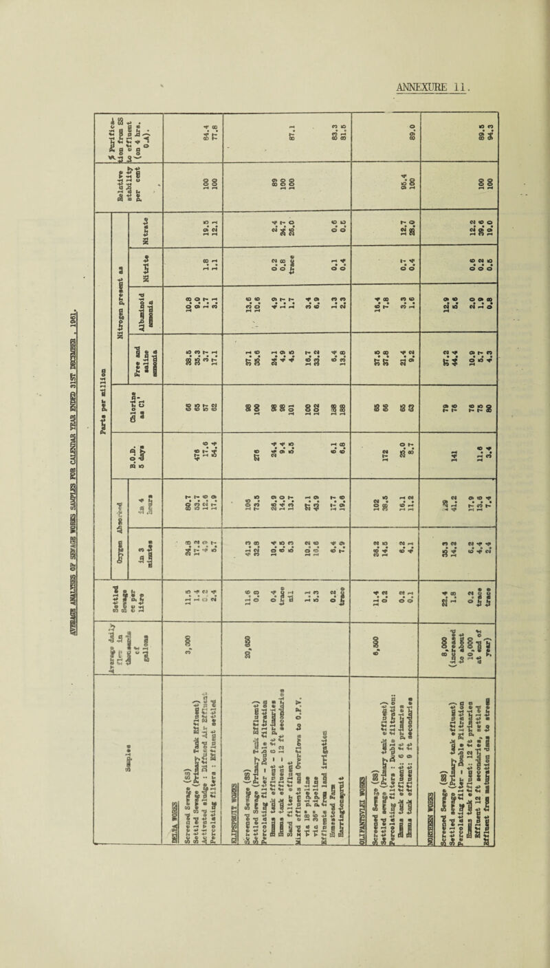 OF SBtMSS WOHBS SAMPLES FOB CALENDAR YEAB ENDED 31ST BErmnRB . 1861