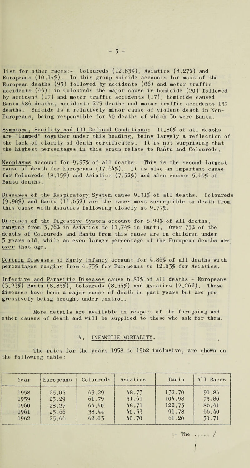 list for other races'- Coloureds (12.83 $), Asiatics (8.27$) and Europeans (l0,14$). In this group suicide accounts for most of the European deaths (95) followed by accidents (86) and motor traffic accidents (46); in Coloureds the major cause is homicide (20) followed by accident (1?) and motor traffic accidents (17); homicide caused Bantu 486 deaths, accidents 273 deaths and motor traffic accidents 137 deaths. Suicide is a relatively minor cause of violent death in Non- Europeans,, being responsible for 40 deaths of which 36 were Bantu, Symptoms, Senility and Ill Defined Conditions' 11,86$ of all deaths are ''lumped together under this heading, being largely a reflection of the lack of clarity of death certificates. It is not surprising that the highest percentages in this group relate to Bantu and Coloureds, Neoplasms account for 9.97$ of all deaths. This is the second largest cause of death for Europeans (17.64$), It is also an important cause for Coloureds (8,15$) and Asiatics (7,52$) and also causes 5*69$ of Bantu deaths. Diseases of the Respiratory System cause 9*31$ of all deaths. Coloureds (9 .98$) and Bantu (11,63$) are the races most susceptible to death from this 'cause with Asiatics following closely at 9»77$. Diseases of the Digestive System account for 8,99$ of all deaths, ranging from 3.76$ in Asiatics to 11,74$ in Bantu, Over 75$ of the deaths of Coloureds and Bantu from this cause are in children under 5 years old, while an even larger percentage of the European deaths are over that age, Certain Diseases of Early Infancy account for 4.86$ of all deaths with percentages ranging from 4.75$ for Europeans to 12,03$ for Asiatics, Infective and Parasitic Diseases cause 6.80$ of all deaths - Europeans 13^3$) Bantu~l8785$)7~Coloureds (8,55$) and Asiatics (2*26$), These diseases have been a major cause of death in past years but are pro¬ gressively being brought under control. More details are available in respect of the foregoing and other causes of death and will be supplied to those who ask for them. 4S INFANTILE MORTALITY. The rates for the years 1958 to 1962 inclusive, are shown on the following table: Year Europe an s Coloureds Asiatics Bantu All Races 1958 25,05 63.29 48.73 132.70 90,86 1959 25.29 61,79 51.61 104,98 75.80 I960 28,27 64.40 48.71 122,75 86.41 1961 25.66 38.44 40.33 91.78 66.40 | 1962 25,66 _ 62.03 40.70 61.20 50.71 :- The ,.... / i i