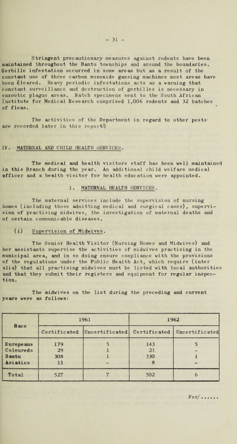 Stringent precautionary measures against rodents have been maintained throughout the Bantu townships and around the boundaries. Gerbille infestation occurred in some areas but as a result of the constant use of three carbon monoxide gassing machines most areas have been Cleared. Heavy periodic infestations acts as a warning that constant surveillance and destruction of gerbilles is necessary in enzootic plague areas. Batch specimens sent to the South African Institute for Medical Research comprised 1,006 rodents and 32 batches of fleas. The activities of the Department in regard to other pests- are recorded later in this re portf IV. MATERNAL AND CHILD HEALTH SERVICES. The medical and health visitors staff has been well maintained in this Branch during the year. An additional child welfare medical officer and a health visitor for health education were appointed. ! . MATERNAL HEALTH SERVICES. The maternal services include the supervision of nursing homes (including those admitting medical and surgical cases), supervi¬ sion of practising midwives, the investigation of maternal deaths and of certain communicahle diseases. (i) Supervision of Midwives. The Senior Health Visitor (Nursing Homes and Midwives) and her assistants supervise the activities of midwives practising in the municipal area, and in so doing ensure compliance with the provisions of the regulations under the Public Health Act, which require (inter alia) that all practising midwives must be listed with local authorities and that they submit their registers and equipment for regular inspec¬ tion. The midwives on the list during the preceding and current years were as follows? Race 1961 1962 Certific ated Uncertif ic ated Certific ated Uncertific ated E urope ans 179 5 143 5 Coloureds 29 1 21 Bantu 308 1 330 1 Asiatics ” 8 ■ — Total 527 7 502 6 For/