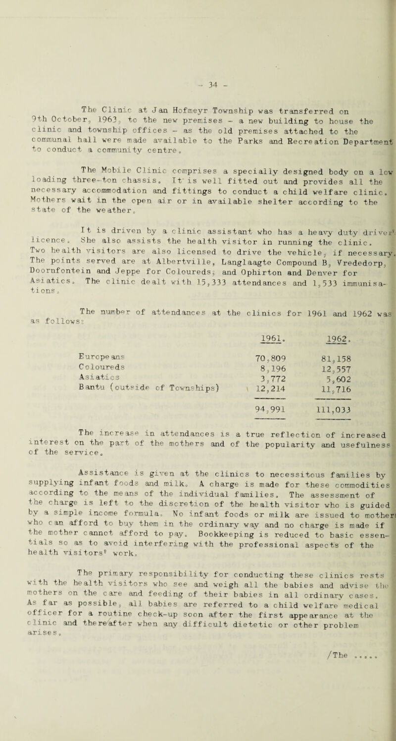 The Clinic at Jan Hofmeyr Township was transferred on ?th October, 1963, to the new premises - a new building to house the clinic and township offices -• as the old premises attached to the communal hall were made available to the Parks and Recreation Department to conduct a community centrea The Mobile Clinic comprises a specially designed body on a lew loading three-ton chassis. It'is well fitted out and provides all the necessary accommodation and fittings to conduct a child welfare clinic. Mothers wait in the open air or in available shelter according to the state of the weather. It is driven by a clinic assistant who has a heavy duty dri ve If licence. She also assists the health visitor in running the clinic. Two health visitors are also licensed to drive the vehicle., if necessary. The points served are at Albertville, Langlaagte Compound B, Vrededorp Doornfontein and Jeppe for Coloureds^ and Qphirton and Denver for Asiatics. The clinic dealt with 155,333 attendances and 1*533 immunisa¬ tions 0 The number of attendances at the clinics for 1961 and 1962 was as followss 1961. 1962. Europe axis Coloureds Asiatics Bantu (outside of Townships) 70,809 8,196 3,772 12,2X4 81,158 12,557 5 s 602 11,716 94,991 111,033 The increase in attendances is a true reflection of increased interest on the part of the mothers and of the popularity and usefulness of the service. Assistance is given at the clinics to necessitous families by supplying infant foods and milk. A charge is made for these commodities according to the means of the individual families. The assessment of +it charge is left to the discretion of the health visitor who is guided by a Simple income formula. No infant foods or milk are issued to mother: wh'.< can afford to buy them in the ordinary way and no charge is made if +he mother cannot afford to pay. Bookkeeping is reduced to basic essen¬ tials so as to avoid interfering with the professional aspects of the health visitors® work. The primary responsibility for conducting these clinics rests with the health visitors who see and weigh all the babies and advise the! mothers on the care and feeding of their babies in all ordinarv cases. As far as possible, all babies are referred to a child welfare medical officer for a routine check-up soon after the first appearance at the clinic and thereafter when any difficult dietetic or other problem arises. /The o * © ft **