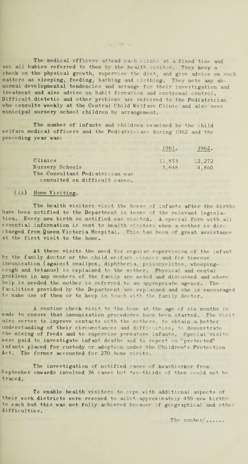 The medical officers attend each clinic at a fixed time and see all babies referred to them by the health visitor. They keep a check on the physical growth, supervise the diet, and give advice on such matters as sleeping;, feeding, bathing and clothing. They note any ab¬ normal developmental tendencies and arrange for their investigation and treatment and also advise on habit formation and emotional control. Difficult dietetic and other problems are referred to the Pediatrician who consults weekly at the Central Child Welfare Clinic and also sees municipal nursery school children by arrangement. The number of infants and children examined by the child welfare medical officers and the Pediatricians during 1962 and the preceding year was; 1961. 1962. Clinics 11,853 12,272 Nursery Schools 3,648 4,860 The Consultant Pediatrician was consulted on difficult cases. (ii) Home Visiting, The health visitors visit the homes of infants after the births have been notified to the Department in terms of the relevant legisla¬ tion. Every new birth so notified was visited. A special form with all essential information is sent to health visitors when a mother is dis¬ charged from Queen Victoria Hospital. This has been of great assistance at the first visit to the home. At these visits the ne^d for regular supervision of the infant by the family doctor or the child welfare clinics and for timeous immunisation (against smallpox, diphtheria, poliomyelitis, whooping- cough and tetanus) is explained to the mother. Physical and mental problems in any members of the family are noted and discussed and where help is needed the mother is referred to an appropriate agency. The facilities provided by the Department are explained and she is encouraged to make use of them or to keep in touch with the family doctor. A routine check visit to the home at the age of six months is made to ensure that immunisation procedures have been started. The visit also serves to improve contacts with the mothers, to obtain a better understanding of their circumstances and difficulties, to demonstrate the mixing of feeds and to supervise premature infants. Special'visits were paid to investigate infant deaths and to report on protected'' infants placed for custody or adoption under the Children8s Protection Act. The former accounted for 270 home visits. The investigation of notified cases of kwashiorkor from. September onwards involved 36 cases bu+ two-thirds of + hem could not be traced. To enable health visitors to cepe with additional aspects of their work districts were rezoned to allot approximately 450 new births to each but this was not fully achieved because of geographical and other difficulties. The number/