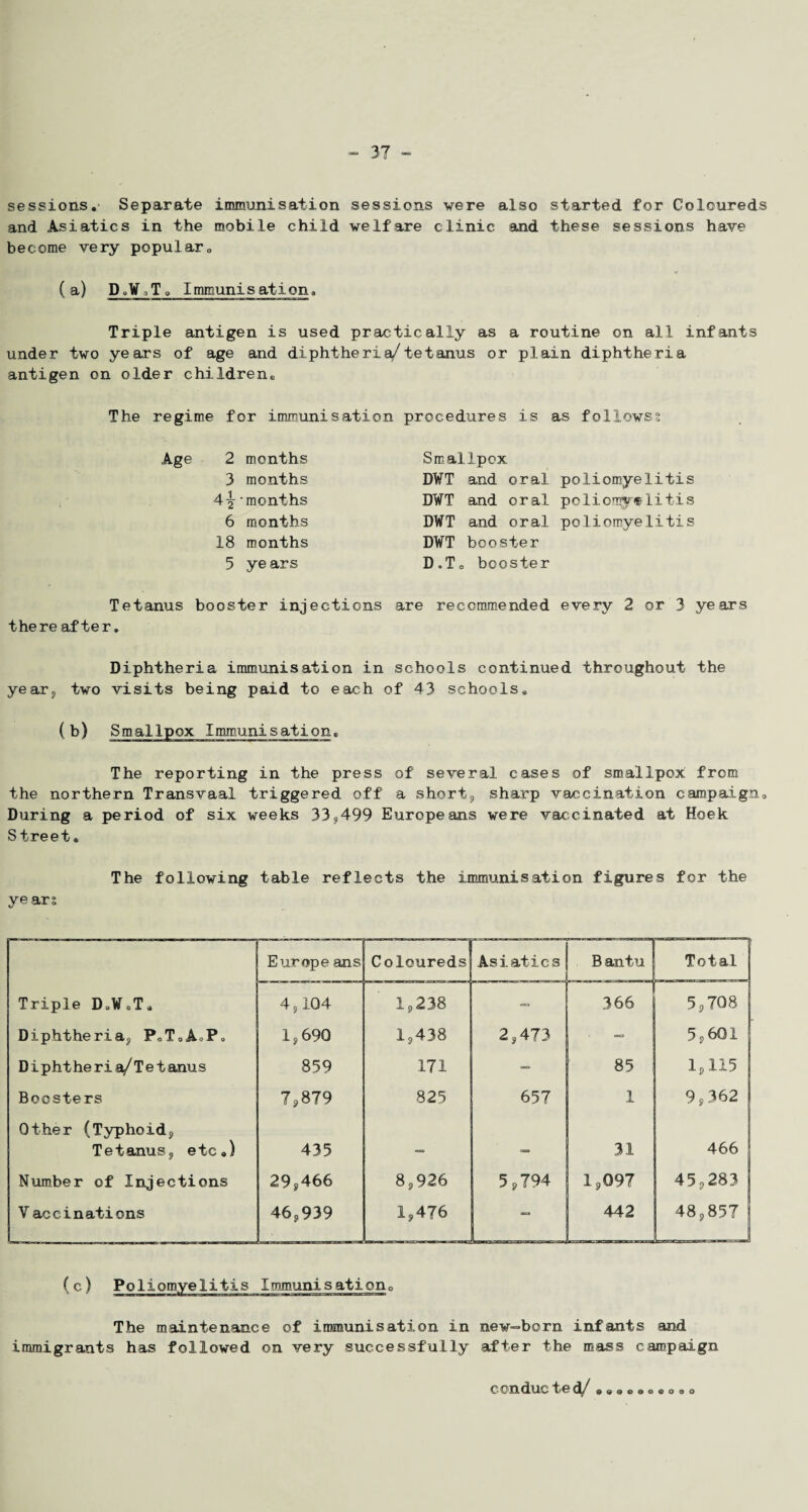 sessions. Separate immunisation sessions were also started for Coloureds and Asiatics in the mobile child welfare clinic and these sessions have become very popular0 (a) Do¥,Ta Immunisation. Triple antigen is used practically as a routine on all infants under two years of age and diphtheria/tetanus or plain diphtheria antigen on older children® The regime for immunisation procedures is as follows? Age 2 months 3 months 4% months 6 months 18 months 5 ye ars Tetanus booster injections there after. Smallpox DWT and oral poliomyelitis DWT and oral poliomy®litis DWT and oral poliomyelitis DWT booster D.Ts booster are recommended every 2 or 3 years Diphtheria immunisation in schools continued throughout the year, two visits being paid to each of 43 schools. ( b) Smallpox Immunisation. The reporting in the press of several cases of smallpox from the northern Transvaal triggered off a short, sharp vaccination campaign. During a period of six weeks 33,499 Europeans were vaccinated at Hoek Street. The following table reflects the immunisation figures for the years Europe ans Coloureds Asiatics B antu ... Total Triple D.W.T. 4 ? 104 1,238 — 366 5,708 Diphtheria, P.T.AoP. 1,690 1,438 2,473 — 5,601 Diphtheria/Tetanus 859 171 — 85 1,115 Boosters 7,879 825 657 1 9,362 Other (Typhoid, Tetanus, etc.) 435 31 466 Number of Injections 29,466 8,926 5,794 1,097 45,283 V accinations 46,939 1,476 — 442 48,857 (c) Poliomyelitis Immunisation,) The maintenance of immunisation in new-born infants and immigrants has followed on very successfully after the mass campaign condueted ...o.ooooo