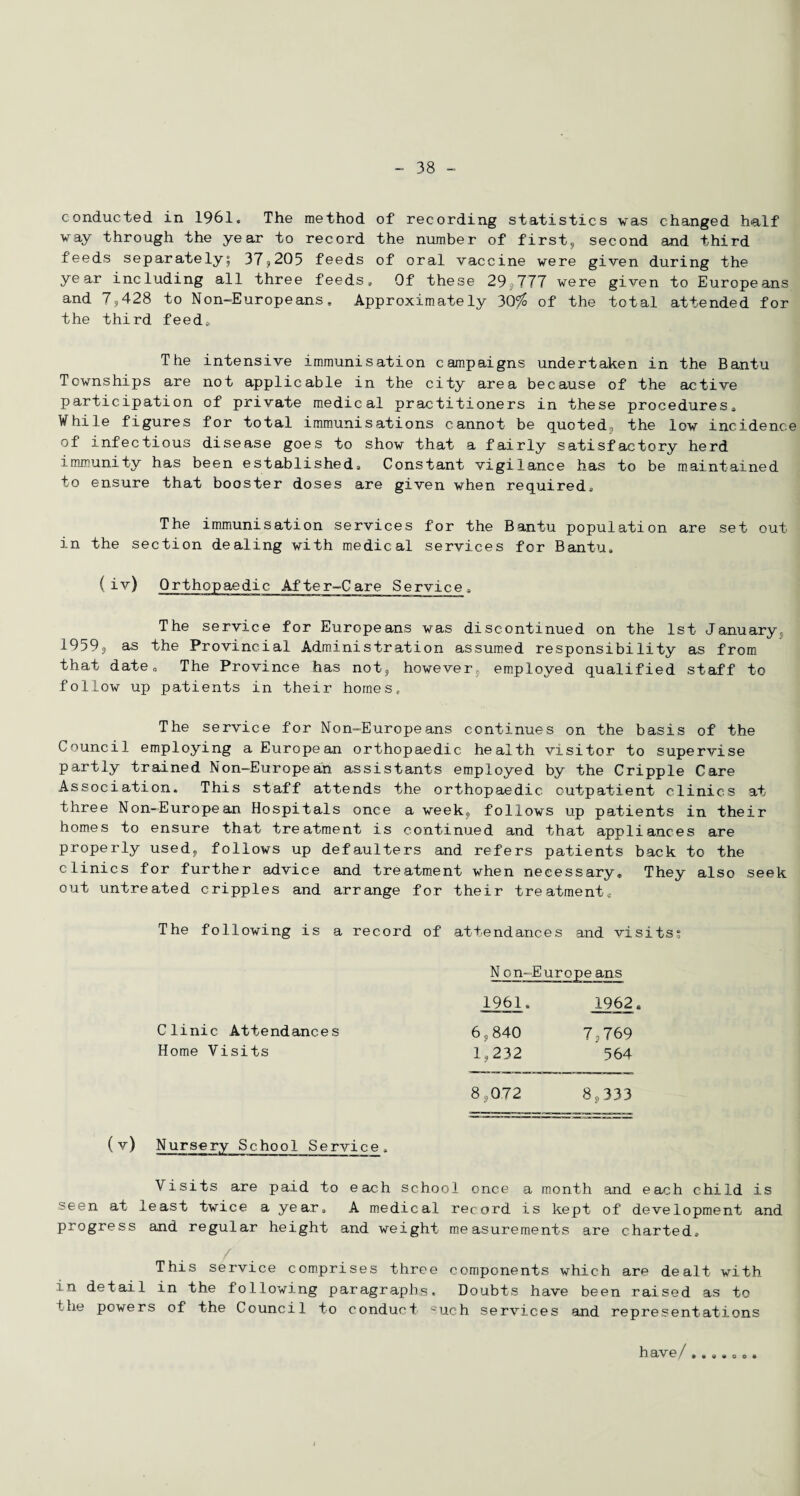 conducted in 1961. The method of recording statistics was changed half way through the year to record the number of first, second and third feeds separately; 37,205 feeds of oral vaccine were given during the year including all three feeds. Of these 29,777 were given to Europeans and 7,428 to Non-Europeans. Approximately 30$ of the total attended for the third feed* The intensive immunisation campaigns undertaken in the Bantu Townships are not applicable in the city area because of the active participation of private medical practitioners in these procedures. While figures for total immunisations cannot be quoted, the low incidence of infectious disease goes to show that a fairly satisfactory herd immunity has been established. Constant vigilance has to be maintained to ensure that booster doses are given when required. The immunisation services for the Bantu population are set out in the section dealing with medical services for Bantu. ( iv) Orthopaedic After-Care Service. The service for Europeans was discontinued on the 1st Januaryt 1959, as the Provincial Administration assumed responsibility as from that date„ The Province has not, however, employed qualified staff to follow up patients in their homes. The service for Non-Europeans continues on the basis of the Council employing a European orthopaedic health visitor to supervise partly trained Non-European assistants employed by the Cripple Care Association, This staff attends the orthopaedic outpatient clinics at three Non-European Hospitals once a week, follows up patients in their homes to ensure that treatment is continued and that appliances are properly used, follows up defaulters and refers patients back to the clinics for further advice and treatment when necessary* They also seek out untreated cripples and arrange for their treatment. The following is a record of attendances and visits; Clinic Attendances Home Visits (v) Nursery School Service. Visits are paid to each school once a month and each child is seen at least twice a year. A medical record is kept of development and progress and regular height and weight measurements are charted.. This service comprises three components which are dealt with in detail in the following paragraphs. Doubts have been raised as to 1 he powers of the Council to conduct °uch services and representations N on-Euroi Deans 1961, 1962 6,840 7,769 1,232 564 8,072 8,333 h av e / » » . . o o.