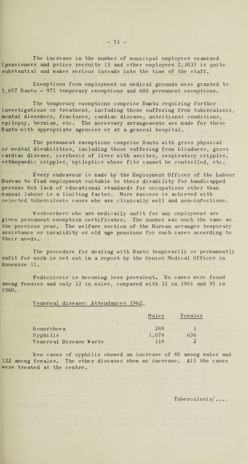 The increase in the number of municipal employees examined (pensioners and police recruits 13 and other employees 2 j, 303) is quite substantial and makes serious inroads into the time of the staff. Exemptions from employment on medical grounds vere granted to 1,657 Bantu - 971 temporary exemptions and 686 permanent exemptions. The temporary exemptions comprise Bantu requiring further investigations or treatment, including those suffering from tuberculosis, mental disorders, fractures, cardiac disease, nutritional conditions, epilepsy, hernias, etc. The necessary arrangements are made for these Bantu-with appropriate agencies or at a general hospital. The permanent exemptions comprise Bantu with gross physical or mental disabilities, including those suffering from blindness, gross cardiac disease, cirrhosis of liver with ascites, respiratory cripples, orthopaedic cripples, epileptics whose fits cannot be controlled, etc. Every endeavour is made by the Employment Officer of the Labour Bureau to find employment suitable to their disability for handicapped persons but lack of educational standards for occupations other than manual labour is a limiting factor. More success is achieved with selected tuberculosis cases who are clinically well and non-infectious» Workseekers who are medically unfit for any employment are given permanent exemption certificates. The number was much the same as the previous year. The welfare section of the Bureau arranges temporary assistance or invalidity or old age pensions for such cases according to their needs. The procedure for dealing with Bantu temporarily or permanently unfit for work is set out in a report by the Senior Medical Officer in Annexure 11, Pediculosis is becoming less prevalent. No cases were found among females and only 12 in males, compared with 12 in 1961 and 95 in 1960. Venereal diseases Attendances 1962. Gonorrhoea Syphi lis Venereal Disease Warts Males Females 248 1 1,074 636 114 2 New cases of syphilis showed an increase of 40 122 among females. The other diseases show no increase, were treated at the centre. among males and All the cases Tuberculosis/..„.