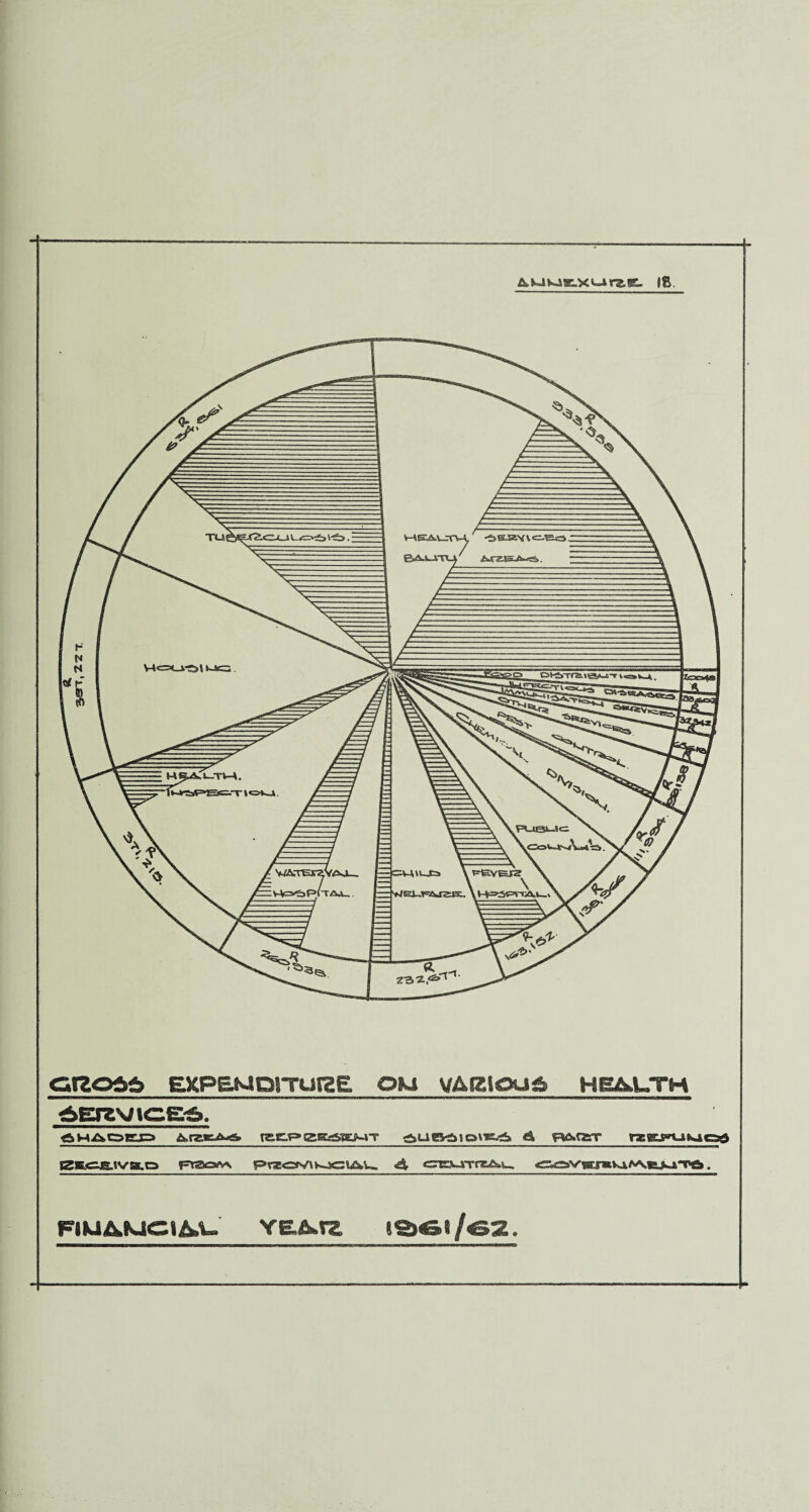 GIZ066 EXPENDITURE OM VA&1CU& HECkUTH <smapep &,reacA«iS> rec.v»gg^ST£j>-rr ^ug^Sio\-s^S» d, <r&»cst tzECjnjtftucsa SZE<^E.tva.c> f=ta®<y*, przofWsjc^u. <& e^vrrra&>u. . FIMA.MCIM- Y£,&.tZ l&fit /62