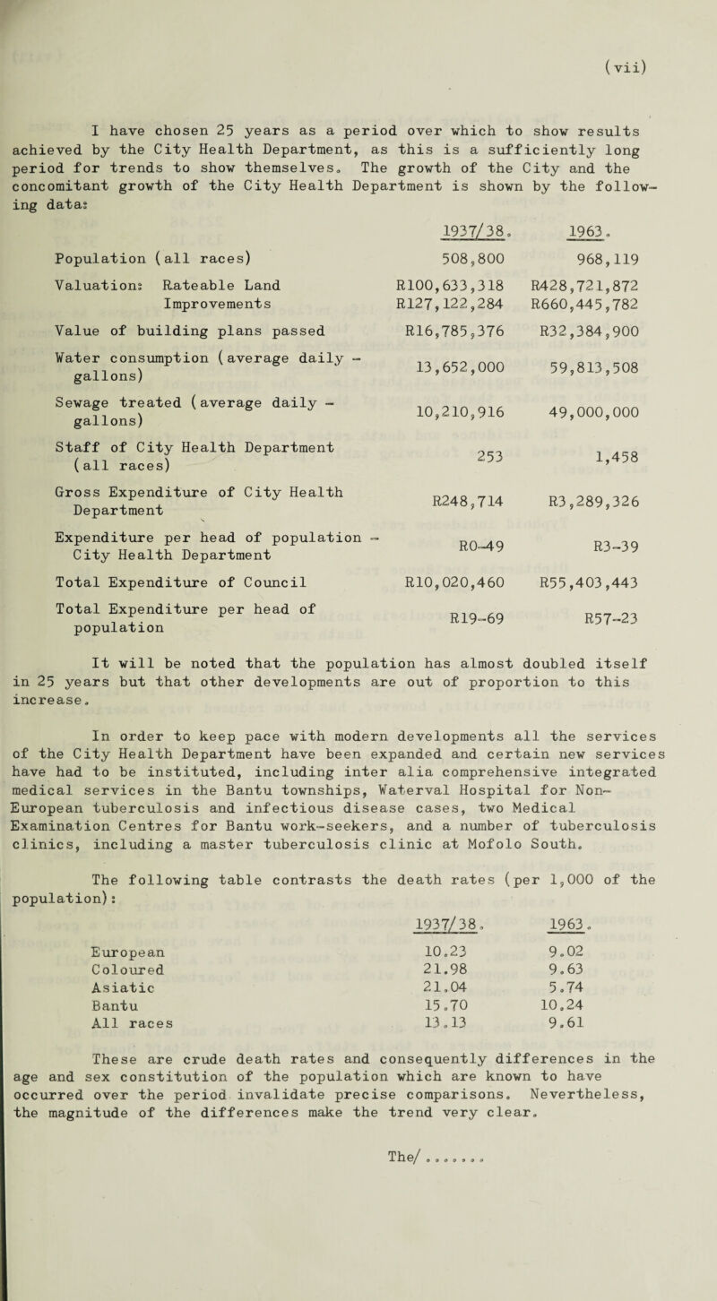 I have chosen 25 years as a period over which to show results achieved by the City Health Department, as this is a sufficiently long period for trends to show themselves* The growth of the City and the concomitant growth of the City Health Department is shown by the follow¬ ing data? 1937/38. 1963. Population (all races) 508,800 968,119 Valuations Rateable Land Improvements R100,633,318 R127,122,284 R428,721,872 R660,445,782 Value of building plans passed R16,785,376 R32,384,900 Water consumption (average daily - gallons) 13,652,000 59,813,508 Sewage treated (average daily - gallons) 10,210,916 49,000,000 Staff of City Health Department (all races) 253 1,458 Gross Expenditure of City Health Department R248,714 R3,289,326 Expenditure per head of population ~ City Health Department RO-49 R3-39 Total Expenditure of Council RIO,020,460 R55,403,443 Total Expenditure per head of R19-69 R57-23 population It will be noted that the population has almost doubled itself in 25 years but that other developments are out of proportion to this increase» In order to keep pace with modern developments all the services of the City Health Department have been expanded and certain new services have had to be instituted, including inter alia comprehensive integrated medical services in the Bantu townships, Waherval Hospital for Non- European tuberculosis and infectious disease cases, two Medical Examination Centres for Bantu work-seekers, and a number of tuberculosis clinics, including a master tuberculosis clinic at Mofolo South. The following table contrasts the death rates (per 1,000 of the population)s 1937/38. 1963. European 10.23 9.02 Coloured 21.98 9.63 Asiatic 21,04 5.74 Bantu 15.70 10.24 All races 13.13 9.61 These are crude death rates and consequently differences in the age and sex constitution of the population which are known to have occurred over the period invalidate precise comparisons. Nevertheless, the magnitude of the differences make the trend very clear. The/ 0 0 0 0 9 0 0