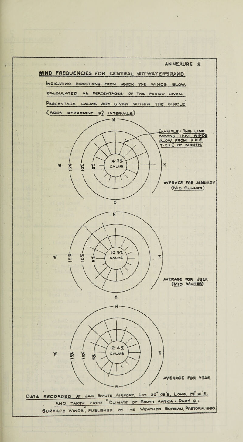 WIND FREQUENCES FOR CENTRAL WOT WATERS WAND. CALCULATED A® PERCENTAGES. OF THE PERIOD GIVEN. Percentage CALMS ARE G0VEN W STM ON THE CIRCLE ,Arcs represent s/ intervals. W AVERAGE FSR JWUP. (M IP WoMTgg^ • q 0 Da^A recordsd at . Jan Smuts Airport, Lat. 2C* os's. Lowo. 2® »*. gL A NO TAKEN PROM CLIMATE OF SOUTH AFRICA 1 PART a Surface Winds* published ©v the Wemthb« Bureau, PagTO«tft.8|g>s©.