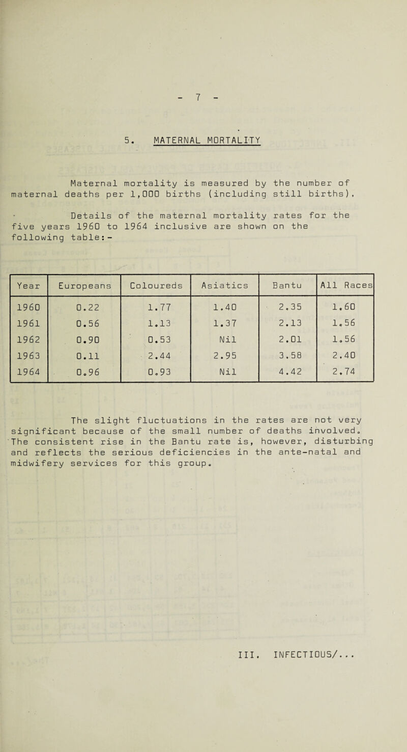 5. MATERNAL MORTALITY Maternal mortality is measured by the number of maternal deaths per 1,000 births (including still births). Details of the maternal mortality rates for the five years I960 to 1964 inclusive are shown on the following table: - Year Europeans Coloureds Asiatics Bantu All Races 1960 0.22 1.77 1.40 2,35 1.60 1961 0.56 1.13 1.37 2.13 1*56 1962 0.90 0.53 Nil 2.01 1,56 1963 0.11 2.44 2.95 3.58 2.40 1964 0.96 0.93 Nil 4.42 2.74 The slight fluctuations in the rates are not very significant because of the small number of deaths involved*, The consistent rise in the Bantu rate is, however, disturbing and reflects the serious deficiencies in the ante-natal and midwifery services for this group. III . INFECTIOUS/...