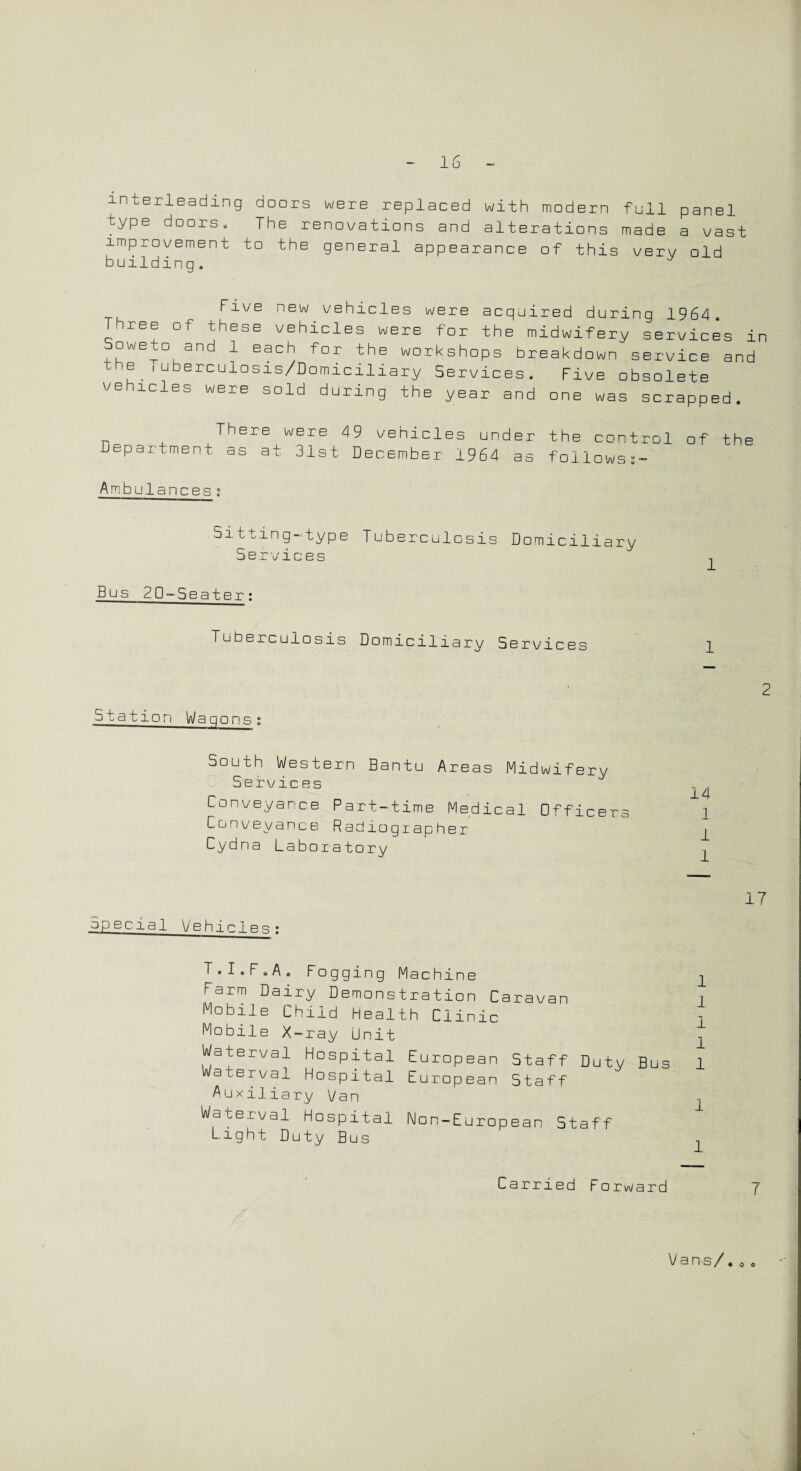 interleading doors were replaced with modern full panel type doors, The renovations and alterations made a vast improvement to the general appearance of this very old building. bive new.vehicles were acquired during 1964. . ree of these vehicles were tor the midwifery services in Soweto and 1 each for the workshops breakdown service and e iuberculosis/Domiciliary Services. Five obsolete vehicles were sold during the year and one was scrapped. There were 49 vehicles under the control of the Department as at 31st December 1964 as followss- Ambulancesj Sitting-type Tuberculosis Domiciliary Services Bus 2D~5eater: Tuberculosis Domiciliary Services 2 Station Waqons s South Western Bantu Areas Midwifery Services ^ Conveyance Part-time Medical Officers 1 Conveyance Radiographer Cydna Laboratory , 17 upecial Vehicles: T.I.F.A. Fogging Machine Farm Dairy Demonstration Caravan Mobile Child Health Clinic Mobile X-ray Unit Waterval Hospital European Staff Duty Bus Waterval Hospital European Staff Auxiliary yan Waterval Hospital Non-European Staff Light Duty Bus Carried |- orward 7 1 1 1 1 1 1 1 Vans/.0 «