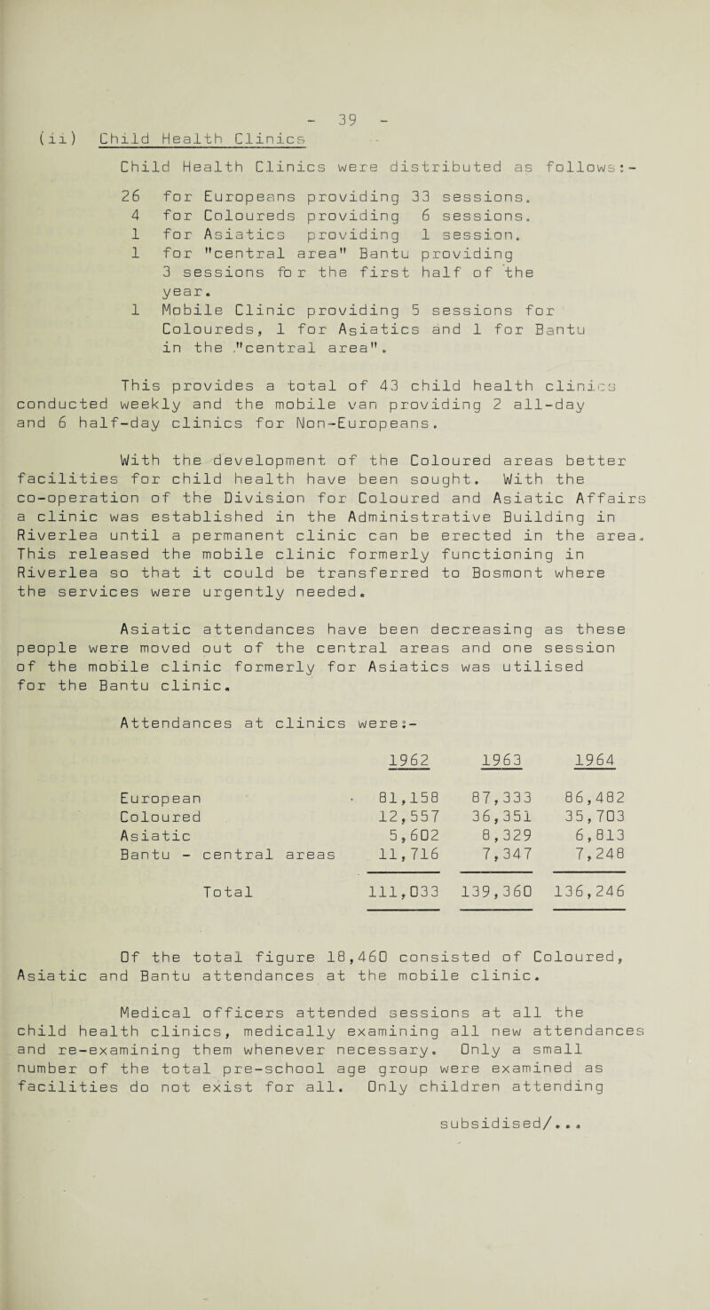 Child Health Clinics were distributed as follows:- 26 for Europeans providing 33 sessions. 4 for Coloureds providing 6 sessions, 1 for Asiatics providing 1 session, 1 for central area Bantu providing 3 sessions for the first half of the y ear. 1 Mobile Clinic providing 5 sessions for Coloureds, 1 for Asiatics and 1 for Bantu in the .central area. This provides a total of 43 child health clinics conducted weekly and the mobile van providing 2 all-day and 6 half-day clinics for Non-Europeans. With the development of the Coloured areas better facilities for child health have been sought. With the co-operation of the Division for Coloured and Asiatic Affairs a clinic was established in the Administrative Building in Riverlea until a permanent clinic can be erected in the area. This released the mobile clinic formerly functioning in Riverlea so that it could be transferred to Bosmont where the services were urgently needed* Asiatic attendances have been decreasing as these people were moved out of the central areas and one session of the mobile clinic formerly for Asiatics was utilised for the Bantu clinic* Attendances at clinics were:- 1962 1963 1964 European 81,158 87,333 CD CJN V* 482 Coloured 12,557 36,351 35, 703 Asiatic 5,602 8,329 6 , 813 Bantu - central areas 11,716 7,347 7, 248 Total 111,033 139,360 136, 246 Of the total figure 18,460 consisted of Coloured, Asiatic and Bantu attendances at the mobile clinic. Medical officers attended sessions at all the child health clinics, medically examining all new attendances and re-examining them whenever necessary. Only a small number of the total pre-school age group were examined as facilities do not exist for all* Only children attending subsidised/...