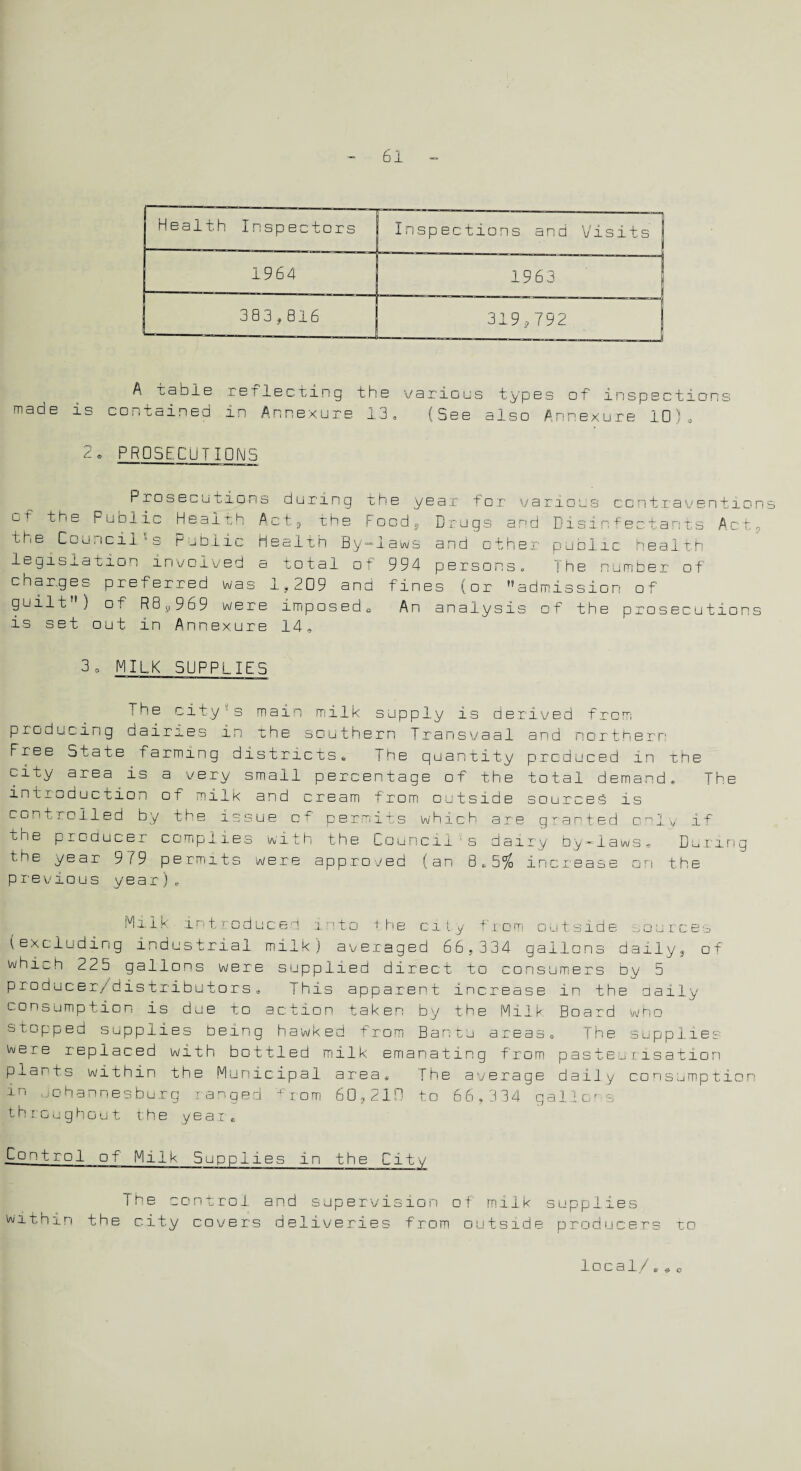 Health Inspectors Inspections and Visits 1964 1963 383,816 319 ? 792 A cable reflecting the various types of inspections made is contained in Annexure 13. (See also Annexure 10) 0 2. PROSECUTIONS Prosecutions during the year for various contraventions ct- the Public Health Act, the Food, Drugs and Disinfectants Act, the Council’s Public Health By-laws and other public health legislation involved a total of 994 persons,, The number of char,ges preferred was 1,209 and fines (or Madmission of guilt'1) of RB 9 969 were imposed,, An analysis of the prosecutions is set out in Annexure 14, 3 o MILK SUPPLIES The city's main milk supply is derived from producing dairies in the southern Transvaal and northern i iee State farming districts 6 The quantity produced in the city area is a very small percentage of the total demand. The introduction of milk and cream from outside sources is controlled by the issue of permits which are granted only' if the producer complies with the Council ; s dairy by-laws. During the year 9/9 permits were approved (an 8,5% increase on the previous year). Milk introduced into the city from outside sources (excluding industrial milk) averaged 66,334 gallons d a i i y s of which 225 gallons were supplied direct to consumers by 5 producer/distributors„ This apparent increase in the daily consumption is due to action taken by the Milk Board who stopped supplies being hawked from Bantu areas. The supplies were replaced with bottled milk emanating from pasteurisation plants within the Municipal area. The average daily consumption in Johannesburg ranged 1 io m 6 0 ? 210 to 66,334 gallcrs throughout the year. Control of Milk Supplies in the City The control and supervision of milk supplies within the city covers deliveries from outside producers to local/0 $c