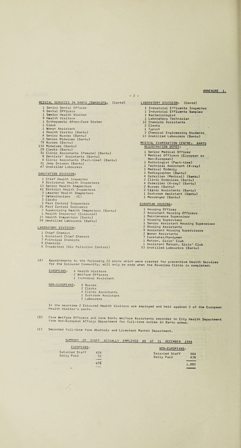 - 2 - MEDICAL SERVICES IN BANTU T0WN5HIP5; (Contd) 1 Senior Dental Officer 5 Dental Officers 1 Senior Health Visitor 9 Health Visitors 1 Orthopaedic After-Care Sister 1 Clerk 1 Woman Assistant 1 Health Visitor (Bantu) 4 Senior Nurses (Bantu) 2 5enior Midwives (Bantu) 79 Nurses (Bantu) 132 Midwives (Bantu) 29 Clerks (Bantu) 31 Clinic Assistants (Female) (Bantu) 8 Dentists' Assistants (Bantu) 4 Clinic Assistants (Part-time) (Bantu) 31 Jeep Drivers (Bantu) 47 Unskilled Labourers SANITATION DIVISION: 1 Chief Health Inspector 4 Divisional Health Inspectors 13 Senior Health Inspectors 61 District Health Inspectors 3 Learner Health Inspectors 2 Veterinarians (C) 3 Clerks 2 Pest Control Inspectors 21 Pest Control Overseers 2 Supervising Health Inspectors (Bantu) 1 Health Inspector (Coloured) 15 Health Inspectors (Bantu) 59 Unskilled Labourers (Bantu) LABORATORY DIVISION: 1 Chief Chemist 1 Assistant Chief Chemist 7 Principal Chemists 9 Chemists 6 Inspectors (Air Pollution Control) LABORATORY DIVISION! (Contd) 1 Industrial Effluents Inspector 1 Industrial Effluents Sampler 1 Bacteriologist 1 Laboratory Technician 12 Chemical Assistants 2 Clerks 1 Typist 3 Chemical Engineering Students 13 Unskilled Labourers (Bantu) MEDICAL EXAMINATION CENTRE: BANTU REGISTRATION DEPOT: 1 Senior Medical Officer 3 Medical Officers (European or Non-European) 1 Radiologist (Part-time) 1 Technical Assistant (X-ray) 1 Medical Orderly 1 Radiographer (Bantu) 4 Orderlies (Medical) (Bantu) 2 Clinic Orderlies (Bantu) 4 Orderlies (X-ray) (Bantu) 2 Nurses (Bantu) 2 Clinic Assistants (Bantu) 1 Darkroom Assistant (Bantu) 1 Messenger (Bantu) EUROPEAN HOUSING: 1 Housing Officer 2 Assistant Housing Officers 1 Maintenance Supervisor 1 Housing Supervisor 1 Senior Assistant Housing Supervisor 2 Housing Assistants 9 Assistant Housing Supervisors 2 Woman Assistants 7 Caretaker/Handymen 1 Matron, Girls' Club 1 Assistant Matron, Girls' Club 53 Unskilled Labourers (Bantu) (A) Appointments to the following 22 for the Coloured Community, will posts which were created for preventive Health Services only be made when the Riverlea Clinic is completed: EUROPEANS: 4 Health Visitors 2 Welfare Officers 1 Technical Assistant NON-EUROPEANS: 6 Nurses 2 Clerks 4 Clinic Assistants 1 Darkroom Assistant 2 Labourers In the meantime 2 Coloured Health Visitors are employed and held Health Visitor's posts. against 2 of the European (B) Five Welfare Officers and from Non-European Affairs nine Bantu Welfare Assistants seconded to City Health Department for full-time duties in Bantu areas. Department (C) Seconded full-time from Abattoir and Livestock Market Department. SUMMARY OF STAFF ACTUALLY EMPLOYED EUROPEANS: 424 52 A5 AT 31 DECEMBER 1964 NON-EUROPEANS: 564 4 3 B 416 Salaried Staff Daily Paid Salaried Staff Daily Paid 1,002