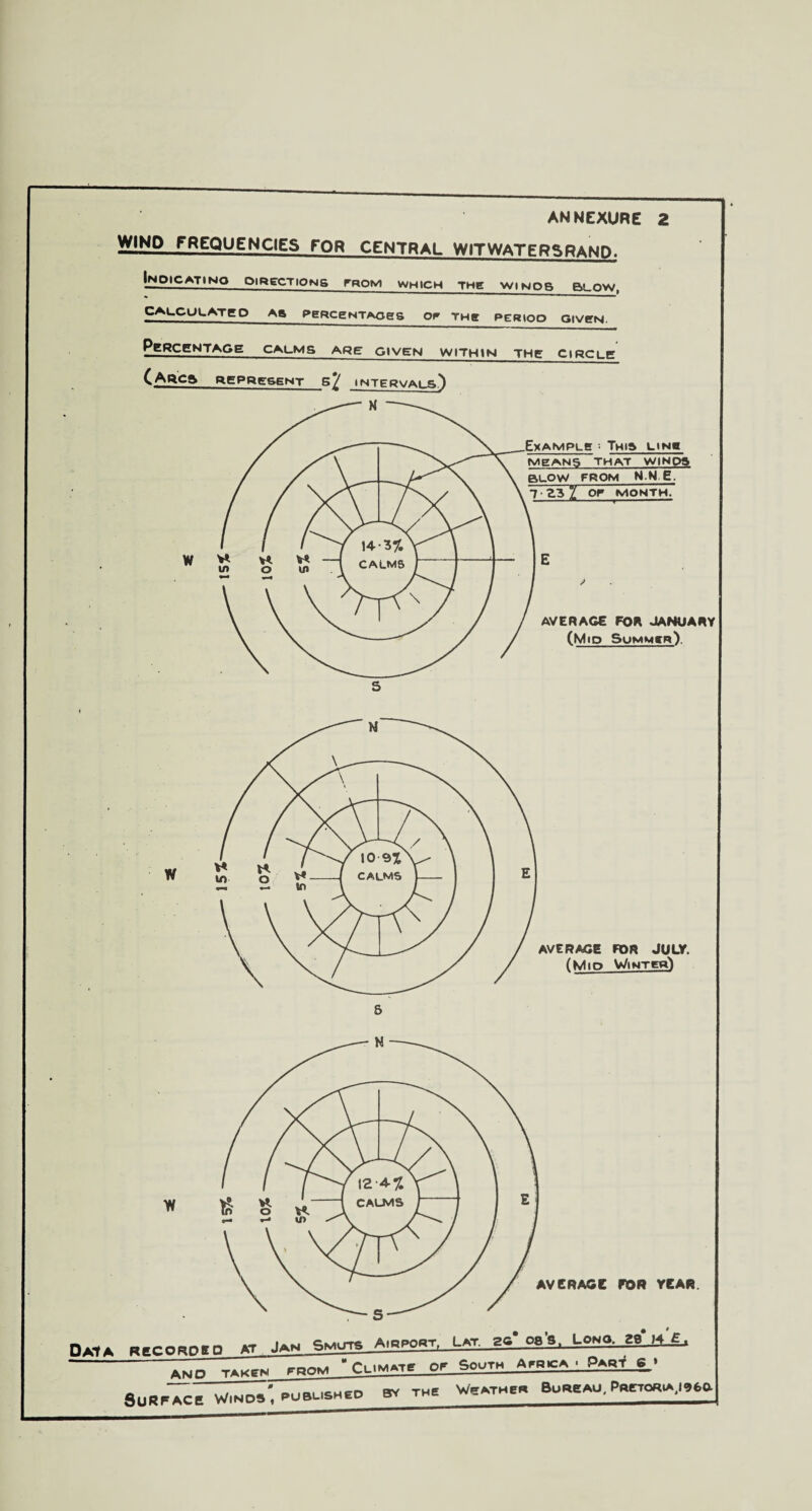 WjNO FREQUENCIES FOR CENTRAL WITWATERSRAND. Inoicatino DIRECTIONS prom which the WINDS blow. CALCULATED AS PERCENTAGES OF THg PERIOP GIVEN. Percentage calms awe given within the circle (Arcs represent intervals') Oat A RECORD* O KT JAN Smuts Airport. Lat. zs* ob's, Lono. ze K .£ iKlf, rww  Climate of South Africa • Part S'
