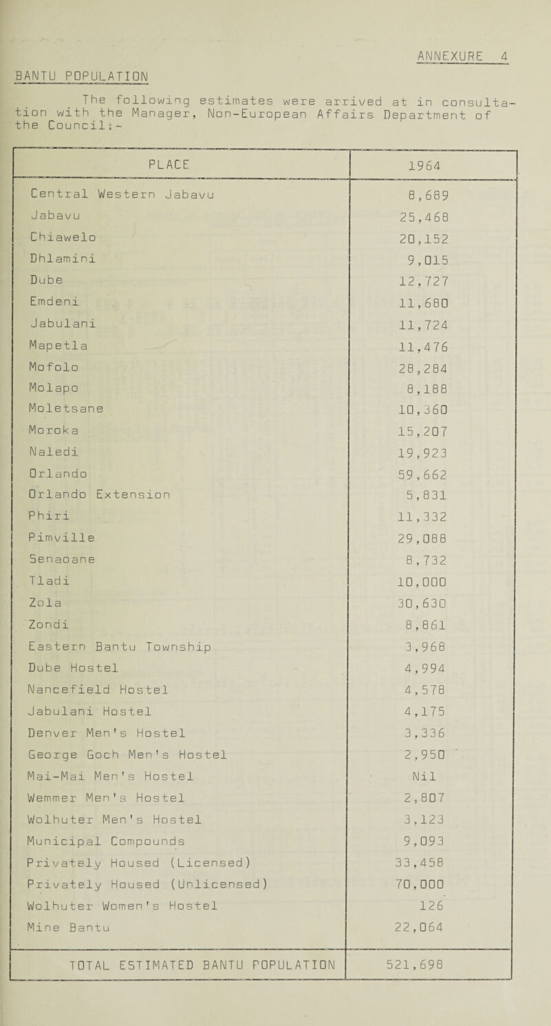 BANTU POPULATION The following estimates were arrived at in consulta¬ tion with the Manager, Non-European Affairs. Department of the Councils- PLACE 1964 Central Western Jabavu 8 , 689 J a b a v u 25,468 Chiawelo 20,152 Dhlamini 9,015 Dube 12,727 E m d e n i 11,680 Jabulani 11,724 Map etla 11,476 M o f o 1 o 28,284 Molapo 8,188 Moletsane 10,360 Moroka 15,207 Naledi 19,923 Orlando 59,662 Orlando Extension 5,831 P h i r i 11,332 Pimville 29,088 Senaoane 8,732 Tladi 10,000 Zola 30,630 Zond i 8,861 Eastern Bantu Township 3,968 Dube Hostel 4,994 Nancefield Hostel 4,578 Jabulani Hostel 4,175 Denver Men's Hostel 3,336 George Goch Men's Hostel 2,950 Mai-Mai Men's Hostel Nil Wemmer Men's Hostel 2,807 Wolhutex Men's Hostel 3,123 Municipal Compounds 9,093 Privately Housed (Licensed) 33,458 Privately Housed (Unlicensed) 70,000 Wolhuter Women's Hostel 126 Mine Bantu 22,064 TOTAL ESTIMATED BANTU POPULATION 521,698