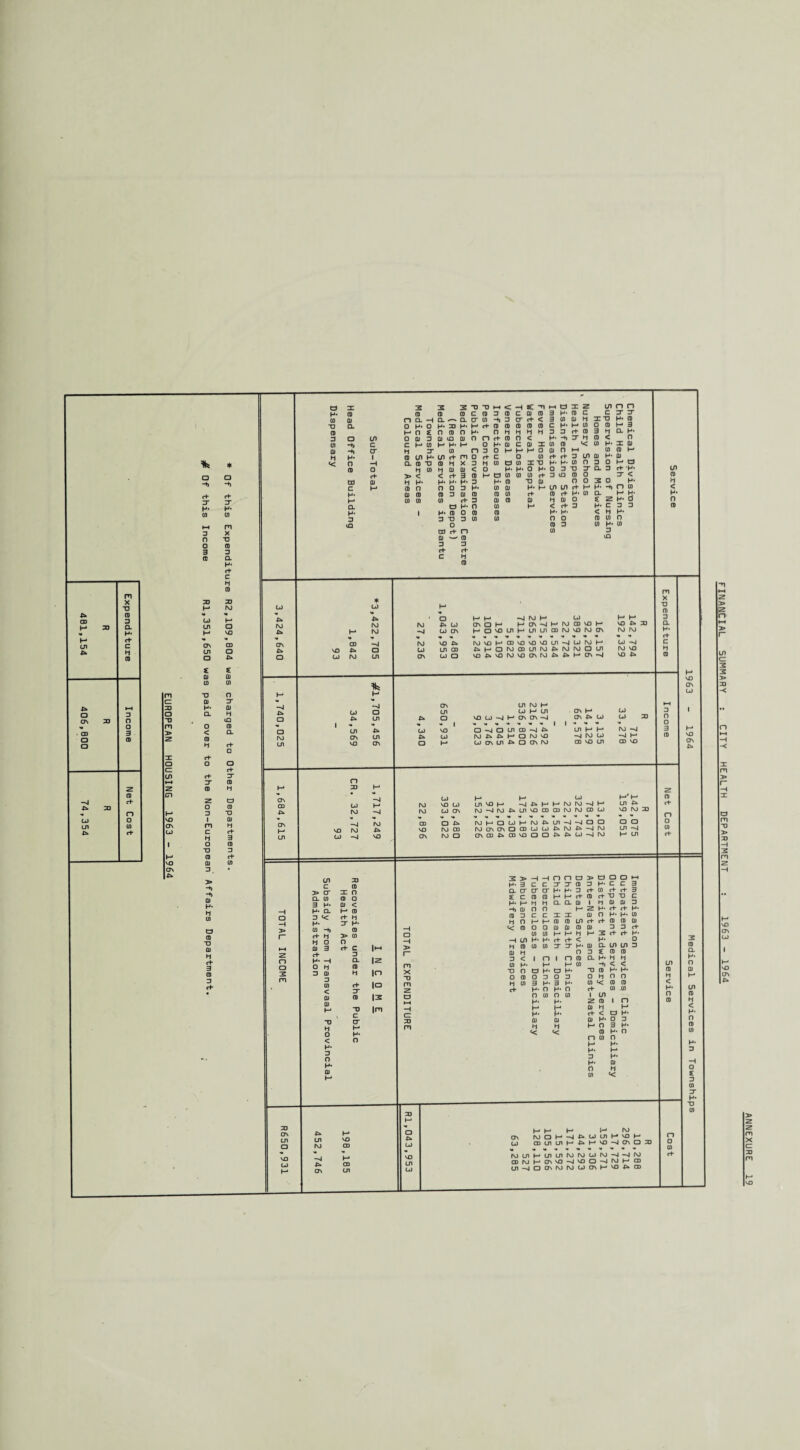 EUROPEAN HOUSING 1963 - 1964 * H* cn £ QJ (0 X QJ H- Q. O < CD cf O 3 I m c H □ X CD -♦> 0) H* H M o CD TJ QJ H cf 3 CD 3 cf -+> cf H- cn m x TJ CD 3 a vo a n X H iQ a cf O CD TJ QJ H cf 3 CD ■P* □ M n o a X 2 2 2 TJ TJ t—i < —i £ -n J-H a X Z cn n n H* (D CD CD CD C CD 3 CD c QJ CD 3 p- CD C c X X cn QJ n CL -H CL ,—» CL X cn •f) 3 X cf < 3 cn QJ fJ X X H* CD TJ Q. o H* O H* 3J H- H cf CD CD CD CD CD c H* H cn o CD H 3 (D H n £ n CD n H* n h h H H 3 3 cf CD 3 H Q. P- 3 a U) o QJ 3 QJ IQ CD n r> cf CD n < P- -*) X n CD < n cn ■H) c c P* cn H H- P* o H* QJ c QJ X cn CD *< cn p- X 0) Q) -g> X h X cn n 3 O P* H H □ QJ O P-t tn cn CD H h H* 1 CD cn H* cn cf m o cf C □ cn cf cf 3 01 p* QJ << n H CL CD TJ CD H X 3 H cn C3 cn X X P- P- cn n 3 o H C3 O) CD o h cn M QJ QJ < o H- H* O H- O 3 X X a 3 cf H* cf > < < cf 3 CD H a cn cn 0) cf 3 ia CD o X < CD CD QJ H p- H* P- H- 3 H* CD X Q) n o 2 O H* h c H CD o O O 3 H- cn QJ H* H O) U) cf H H* ”♦> n cn < p. QJ CD CD 3 QJ CD (D cn cf CD cf H- cn CL H K* H cn cn cn cf 3 QJ CD QJ h QJ O £ z h* □ O a a P- O cn H < cf 3 P* c 3 3 CD H* 1 H- CD O CD CD p- P- < H H* 3 3 TJ 3 cn cn n O CD (J) n ia Q a) 3 cn H* cn Cfl cf n cn 3 0) —■ CD lQ 3 3 cf cf C H CD ro N M -<4 a at -g a M (J1 c 3» X Q. cn 3 H* H- CL 3 << H- cn -b cf H 4 o QJ 3 cf H- —i O M 3 Q) < QJ QJ H T) H o < P- 3 n H- QJ cf H 3* H- CD 3> cn n cf C 3 CL CD H cf 3* TJ C x H H* o I- |Z In |o is |m CJ1 l\J ->J 'O HH *4 W H CO HH ro 45* co cn □ H HtJN-vIHMajvoH vo : -g coon HDvouiHinuiaJM^NON i\jro M CO MVOPCDCOCOCOU1-4UNH CO -g UJ (_n CD ^HQMOKnMMMNQUl ro vo On U) a VD^COMVOONM^^HOC-g VOP» i_n f\j f-* CJHUl VQ U -4 P ON ON ~4 □ -4 □ O’ CD -4 rvi 4^ pj a m vo U) on cxi £=> CD on fo on H on P* to g ro cj CD VO XI ro -g -g f-1 CD VO VO 03 cj on LTJ VO p-» -g£*Hj|-*r\JM-gfJ INjgM^UlVOaJCDIVJNCDD cn £» VO M 33 o £■> (vjpatiJHivjPxLnggDa f\j CD NONOnQCDUUCnt'JPgN cm o onaj^mvoaoP-^LjgN a a cn -g H- 3 C cl cr cr £ C CD p* f- h -+> Q) o CD 3 C h n << CD H I O I if) H* p- (D cn cn C T T CD X P- H- 3 CD P p Cf H CL Q. QJ C X X CD CD U) QJ 0) CD p p h Cf Cf < X X P- O 3 h- c cf cn cf CD cf TJ l h qj n c 3 QJ 3 CL p- H- I CD I 3 : 3 cf i P* CL if) I £ CD i 3 cn QJ cf p- □ 3 P* H 1 cn H* < < cn o O a p- C3 H- X (D H- P- CD H p- n p- O cf cn cn o cn o cn i cn p- p- Z CD i n Pj H QJ H H p- cf < a p- QJ QJ H- O 3 h h << ■< (D P- o r» cn n H H« H* H 3 3 H- P- QJ -H O H cn £ 3 cn p- cn H* H l—< cn cn fM rvj u) rvj -g -g ro cf rnj H on VO -g vo o -g rvJ p- 03 -g a On rvj r\j CJ on P- VO 42x CD FINANCIAL SUMMARY : CITY HEALTH DEPARTMENT : 1963 - 1964