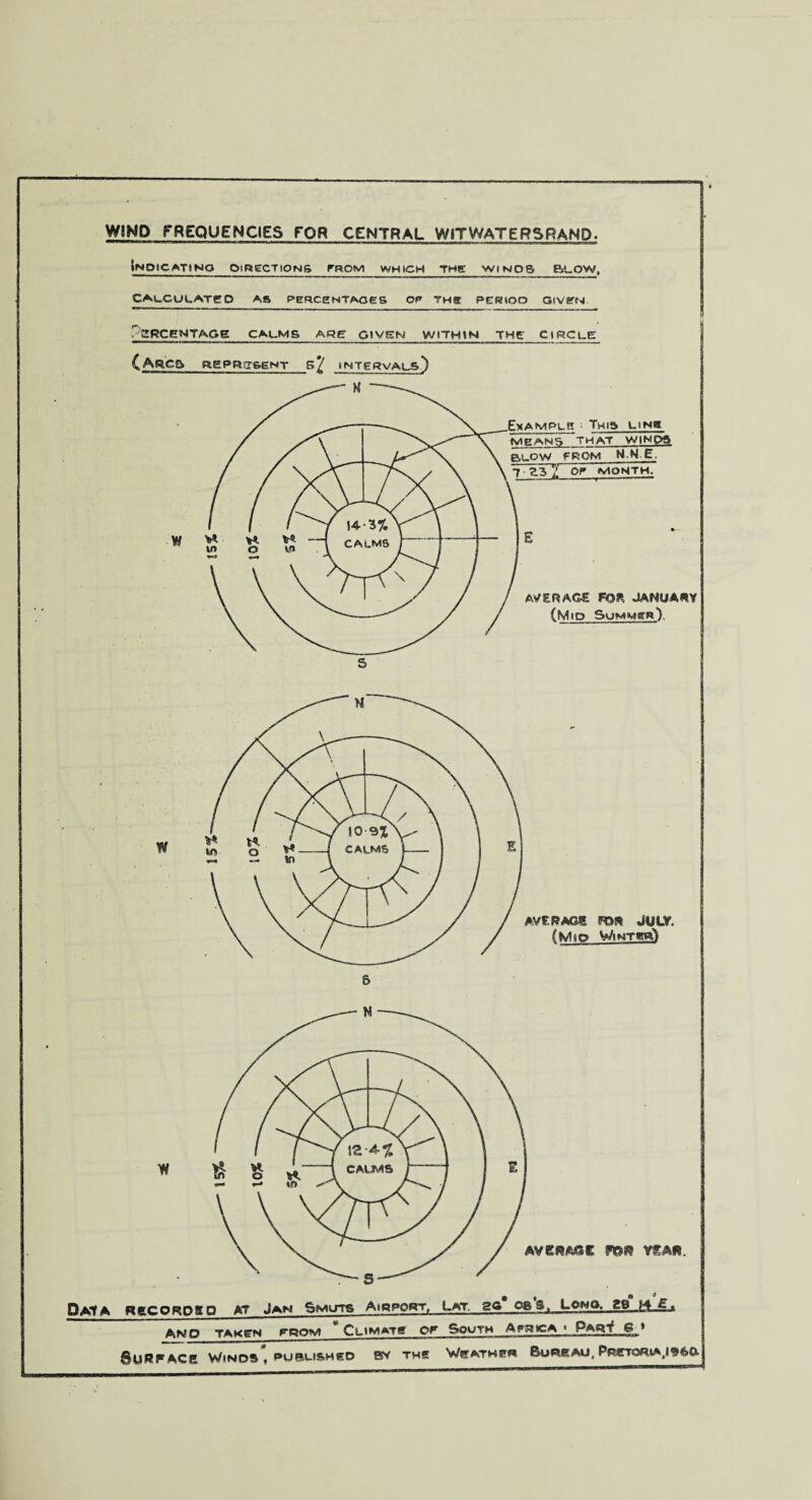 W8ND FREQUENCIES FOR CENTRAL WiTWATERSRAND. Indicating directions from which the winos blow, CALCULATE D Aft PERCENTAGES OP THt PERIOD GIVEN gRCg^TAGg CALMS ARE GIVEN WITHIN THE CIRCLE REPragseNr s2 intervals) □At A RECORDS P AT Jan Smuts Airport, Lat, gG QfeSfl Lowo. Zfl.LlL ANP TAKEN PROM CLIMATE OF SOUTH AFRICA j _PAgj_g_» Surf ace Winds’, purushed bv the Weatmpr Bureau, Pretoria,!960