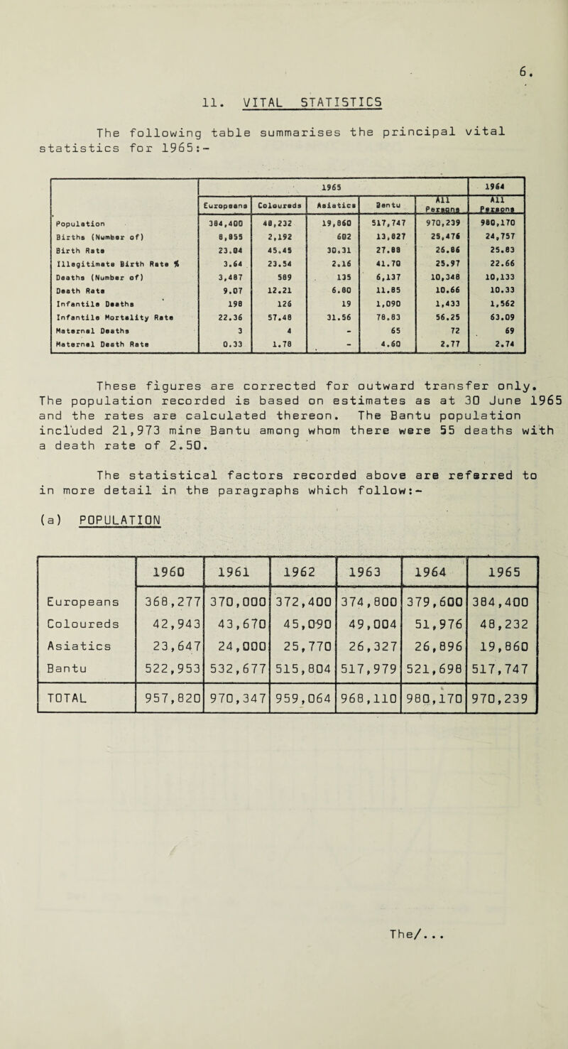 11. VITAL 5TATI5TIC5 The following table summarises the principal vital statistics for 1965:— 1965 1984 Europeans Coloureds Asiatics Bantu m Peranna All Population 384,400 48,232 19,860 517,747 970,239 960,170 Births (Number of) 8,855 2,192 602 13,827 25,476 24,757 Birth Rata 23.04 45.4§ 30.31 27.88 26.86 25.83 Illegitimate Birth Rate $ 3.64 23,54 2.16 41.70 25.97 22.66 Deaths (Number of) 3,487 569 135 6,137 10,340 10,133 Death Rate 9.07 12.21 6.00 11.85 10.66 10.33 Infantile Deaths 198 128 19 1,090 1,433 1,562 Infantile Mortality Rate 22.36 57.48 31.56 78.03 56.25 63.09 Maternal Deaths 3 4 - 65 72 69 Maternal Death Rate 0.33 1.78 - 4.60 2.77 2.74 These figures are corrected for outward transfer only. The population recorded is based on estimates as at 30 June 1965 and the rates are calculated thereon. The Bantu population included 21,973 mine Bantu among whom there were 55 deaths with a death rate of 2.50. The statistical factors recorded above are referred to in more detail in the paragraphs which follow:- (a) POPULATION 1960 1961 1962 1963 1964 1965 Europeans 368,277 370,000 372,400 374,800 379,600 384,400 Coloureds 42,943 43,670 4 5,0*90 49,004 51,976 48,232 Asiatics 23,647 24,000 25,770 26,327 26,896 19,860 Bantu 522,953 532,677 515,804 517,979 521,698 517,747 TOTAL 957,820 970,347 959,064 968,110 980,170 970,239