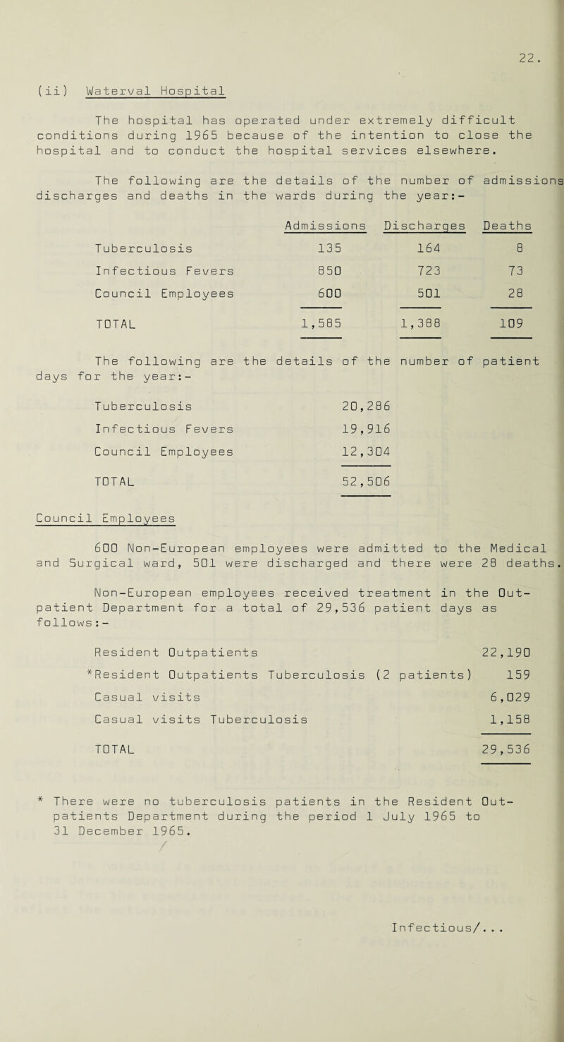 The hospital has operated under extremely difficult conditions during 1965 because of the intention to close the hospital and to conduct the hospital services elsewhere. The following are the details of the number of admissions discharges and deaths in the wards during the year T uberculosis Infectious Fevers Council Employees TOTAL Admissions Discharges Deaths 135 164 8 850 723 73 600 501 28 1,585 1,388 109 The following are the details of the number of patient days for the year:- Tuberculosis 20,286 Infectious Fevers 19,916 Council Employees 12,304 TOTAL 52,506 Council Employees 600 Non-European employees were admitted to the Medical and Surgical ward, 501 were discharged and there were 28 deaths. Non-European employees received treatment in the Out¬ patient Department for a total of 29,536 patient days as follows:- Resident Outpatients 22,190 ^Resident Outpatients Tuberculosis (2 patients) 159 Casual visits 6,029 Casual visits Tuberculosis 1,158 TOTAL 29,536 * There were no tuberculosis patients in the Resident Out¬ patients Department during the period 1 July 1965 to 31 December 1965. Infectious/...