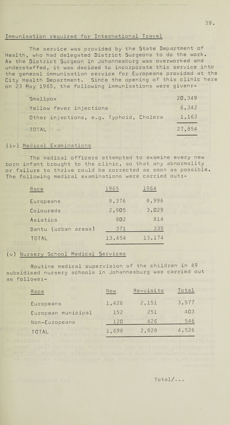 Immunisation required for International Travel The service was provided by the State Department of Health, who had delegated District Surgeons to do the work. As the District Surgeon in Johannesburg was overworked and understaffed, it was decided to incorporate this service into the general immunisation service for Europeans provided at the City Health Department. Since the opening of this clinic here on 23 May 1965, the following immunisations were given:- Smallpox 20,349 Yellow fever injections 6,342 Other injections, e.g. Typhoid, Cholera 1,163 TOTAL . rj 27,854 (iv ) Medical Examinations The medical officers attempted to examine every new born infant brought to the clinic, so that any abnormality or failure to thrive could be corrected as soon as possible. The fallowing medical examinations were carried out:- Race 1965 1964 Europeans 9,376 8,996 Coloureds 2,905 3,029 Asiatics 802 814 Bantu (urban areas) 371 335 TOTAL 13,454 13,174 (v) Nursery School Medical Servic es Routine medical supervision of the children in 49 subsidised nursery schools in Johannesburg was carried out as follows:- Race New Re-visits Total Europeans 1,426 2,151 3,577 European municipal 152 251 403 Mnn-Furoneans 120 426 546 TOTAL 1,698 2,828 4,526 Total/...