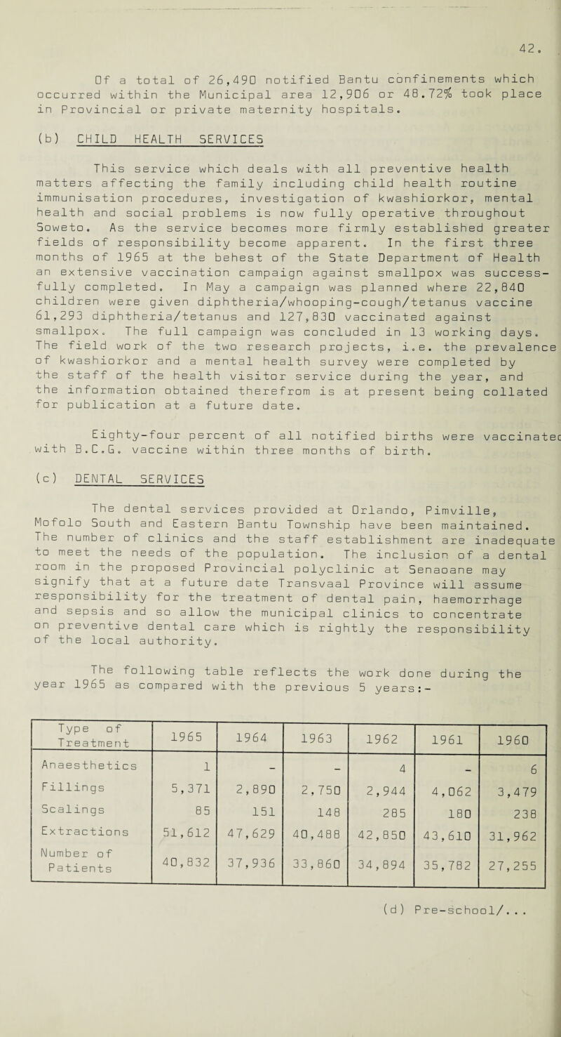 □f a total of 26,490 notified Bantu confinements which occurred within the Municipal area 12,906 or 48.72$ took place in Provincial or private maternity hospitals. (b) CHILD HEALTH SERVICES This service which deals with all preventive health matters affecting the family including child health routine immunisation procedures, investigation of kwashiorkor, mental health and social problems is now fully operative throughout Soweto. As the service becomes more firmly established greater fields of responsibility become apparent. In the first three months of 1965 at the behest of the State Department of Health an extensive vaccination campaign against smallpox was success¬ fully completed. In May a campaign was planned where 22,840 children were given diphtheria/whooping-cough/tetanus vaccine 61,293 diphtheria/tetanus and 127,830 vaccinated against smallpox. The full campaign was concluded in 13 working days. The field work of the two research projects, i.e. the prevalence of kwashiorkor and a mental health survey were completed by the staff of the health visitor service during the year, and the information obtained therefrom is at present being collated for publication at a future date. Eighty-four percent of all notified births were vaccinatec with B.C.G. vaccine within three months of birth. (c) DENTAL SERVICES The dental services provided at Orlando, Pimville, Mofolo South and Eastern Bantu Township have been maintained. The number of clinics and the staff establishment are inadequate to meet the needs of the population. The inclusion of a dental room in the proposed Provincial polyclinic at Senaoane may signify that at a future date Transvaal Province will assume responsibility for the treatment of dental pain, haemorrhage and sepsis and so allow the municipal clinics to concentrate on preventive dental care which is rightly the responsibility of the local authority. The following table reflects the work done during the year 1965 as compared with the previous 5 years:- Type of Treatment 1965 1964 1963 1962 1961 1960 Anaesthetics 1 — — 4 _ 6 Fillings 5,371 2,890 2,750 2,944 4,062 3,479 Scalings 85 151 148 285 180 238 Extractions 51,612 47,629 40,488 42,850 43,610 31,962 Number of Patients 40,832 37,936 33,860 34,894 35,782 27,255 (d) Pre-school/...