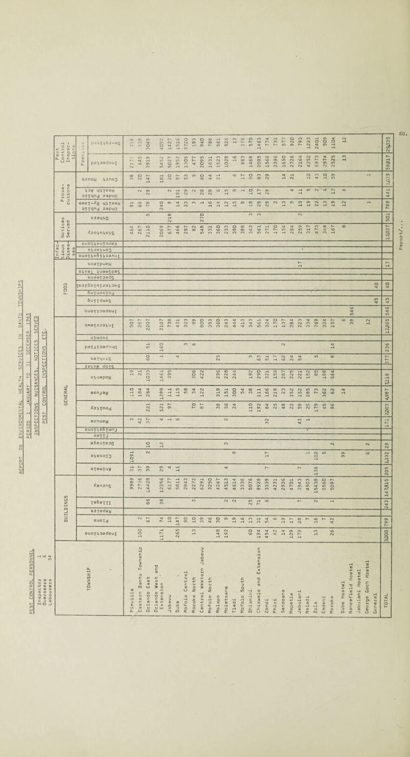 INSPECTIONS NUISANCES. NOTICES SERVED U 0) M DM3 a u o O) O D C > (D *-* O _J -p *H I □ O m ai (0 c 10 OJ pasxqej-QQ 3.16 339 3049 4092 1427 vo rH in —1 CD f\J r— CO 193 940 788 561 526 co H 376 570 1463 s3 r- h- 731 577 920 793 1223 rH a OJ 909 1104 OJ i—1 in m s Os OJ QJ Q. c <n o c <_) fr-i •H -P K QJ M Cl. paq jadsuj 2173 645 3919 5452 5027 1952 1305 0- r- sj 2095 1631 1523 1028 VO rH e83 1468 in CO □ CM VO vo in H 2396 1650 2726 2164 CM in OJ s3 6873 2974 2525 cn H r» rH ai CO in e <n smoH q.jnoQ CD co o CM 147 TBT o rsj r~ Os '-’1 in in a vo *3 S3 rH OJ VO f- o in cn CD OS OJ *3 rH rH CM O H cn S3 a rH OS in »H os CM 3 <u c cn o 1=>V quean OJ Os cm rH OS OJ CD OS vo in in cf CD S3 H in OJ  *3 in CO O -H p -*-> oxxqnj japun rH J s3 CL. D U sMex-^S q^XB8H oxxqnd japufj rH OS VO VO CD 0- 240 Os S3 co OJ cn ■—i vo H Sj r—i OJ rH in rH CD CD •H CD OJ CD CM CM cn rH OS in rH Os rH OJ CM cn rH Os rH OJ »H rH 709 (0 0) TJ sjaqtvo in 218 o r- C\J co cn OJ 501 •H > -P M s3 VO 267 2110 2069 677 466 297 CM CD 548 331 360 233 330 398 343 561 271 170 *3 in rH 284 259 317 4 73 CD s3 cn 167 CD r cn a io to ai 4- U UJ (0 QJ sq.jeq.u03 * c: *—« •H H -P n in suoxq.e6xq.saAUi sjaxpueq h- H o- H sq.sax quauixpas suaujxoads O a XejxBoxoT:ta:l-:)e9 O VJ O s3 u. Buxuosxod 6uxxduje5 in s3 in *3 suoxq. oadsuj VO ■vj in 546 _ . SMaxAxaq.uj 507 267 2207 2107 738 431 323 Crs CD 008 353 o vo co 243 s3 s3 s3 413 343 561 324 170 137 284 223 334 769 324 157 VO OS cn OJ •H in vo ox CM rH uxuija/\ paTj.xoadsun 'H in o vo r—1 m VO OJ sT rH 236 saxqeq-S o vo rH *3 in CM co m vo '—1 in r~- »—J OJ vo S3 OJ s3 in in CD id JsleM doTS sq-uapoy Os H OO 1033 1461 in os co vo o co 422 VO Os CM 228 244 192 a OS OJ 321 158 207 225 221 152 in CD B6T 564 CD rH < tr UJ z esn^ay 110 s3 CD H s3 CD rvj CD CD r\j i-H ITT 115 CD in n 122 319 151 300 s3 in CD co in 166 219 cn CM 352 152 285 m 0- CM VO m CM VO S3 rH r- CD OS sf UJ 221 521 h~ os o 0- h- CD CD r> VO in s3 OJ 110 192 *3 CD in CM CD s3 OJ OJ OS in os OJ 179 | m Sj VO Os cn a Q. OJ ajnue^j co OJ si r— cn S3 vo OJ CM co ro S3 »H o- H suoxaebxuin j * saxTJ a 6euxexQ o H rsj »-H rj OJ OJ Os OJ sq.asox3 1091 rvi os r- *-H -H 102 in OS CA vo (M cn n rH SXBUiXUV H m O- n Os co Os CSJ sj H H s3 r— VJD m •H AaAing CT\ CD OS os vo o- rsj 14426 12256 6177 TT85 2843 CM h- Ovl CM 6291 3250 4247 4513 4614 3336 5076 ID OJ OS OS 3339 4231 2936 4701 3943 co a os s3 15438 5560 N- Os o in 147.915 UJ z Xe&axil VO CD CD cn co OJ OJ in OJ rH h~ vo r— OJ rH 243 j -J sixeday 3 cn suexd cm r— vo *sr h- o H 147 o OS CD H Os co vo S3 a r> OS Os H vo i—1 ro rH •H CD S3 in SO OS rH r- CD CM VO H h- CM SJ Os OS suoTXoadsui DOT 1171 265 co rH 148 192 a VO 194 S3 in S3 OJ sj S3 129 179 cn H vo OJ o o qi n o flj m o o L3 CL -P -H U UJ o u o T. 60.
