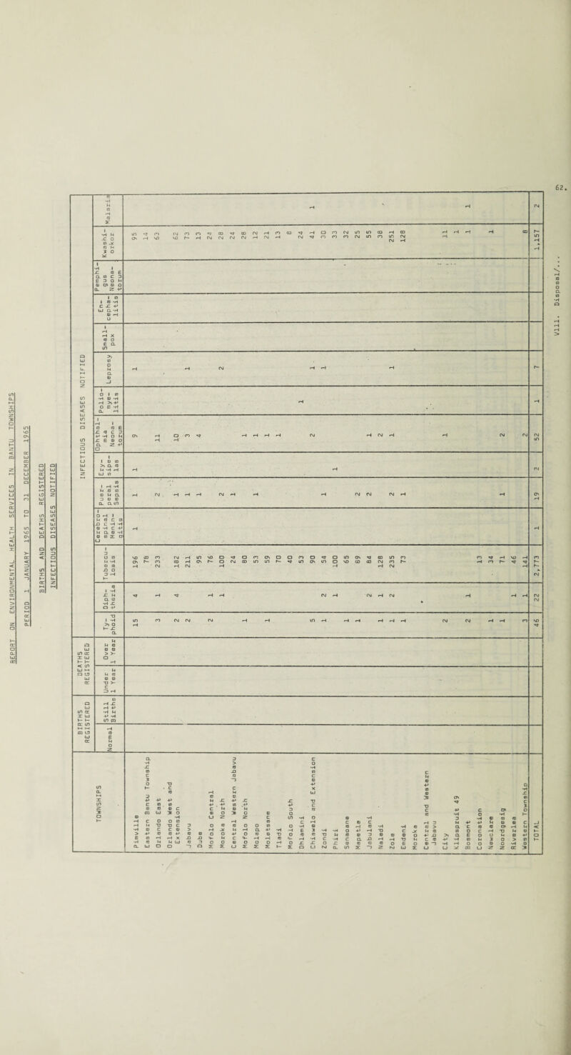 62 < 5/1 U.) •—< n i-0 H I X ID a in c EDO (U CJ* 0) 1. 2 I CL Q> •H X a -p TJ f >) O b- X U (0 a) a j > >- •H X •H -P •H M -P -H in 03 3 o a n r\j ui in co INI (NJ M (Vj t\j in n in w tn uj 3 o 21 •a ^ 03 U l/lll. Disposal/.