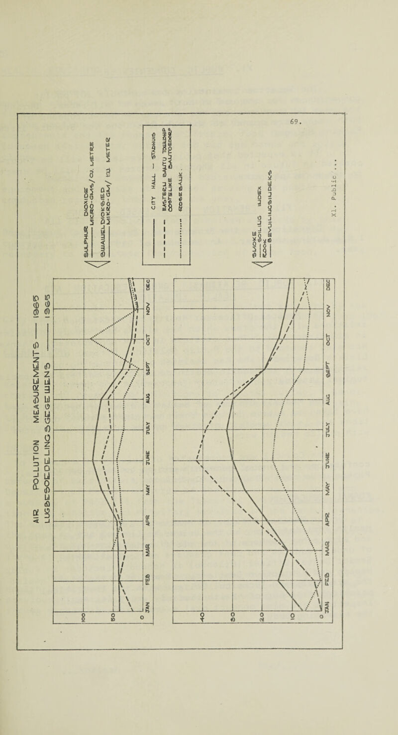 AIR POLLUTION MEASUREMENTS LUGBESOELOE.LING5GCGE LiiE-NS — Publ