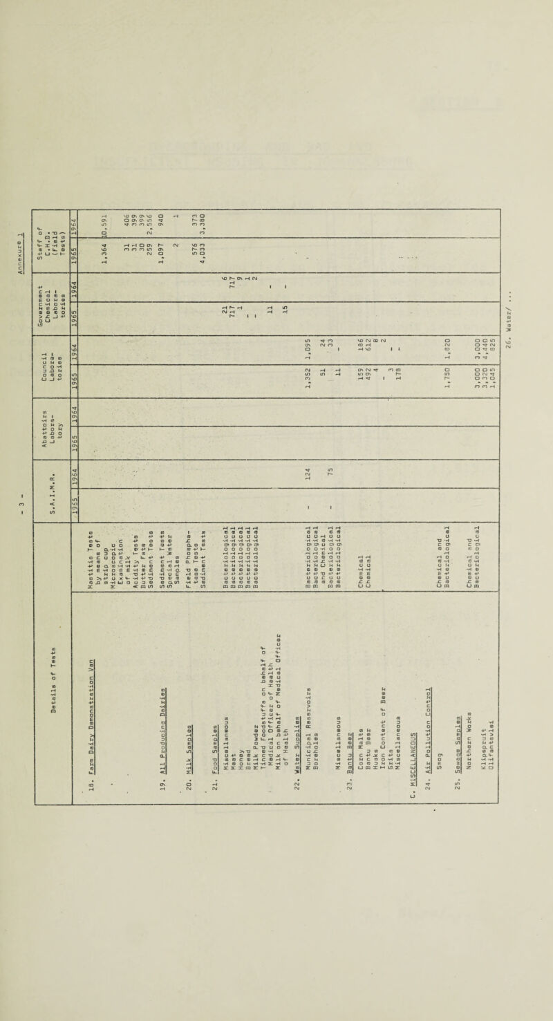 OH IB 4- • © P 4- x -h in ■jrd vo m h- n VO I— CTi H IM H r- i i iu m ai co E O M © C -H O -H M E X H Ql 01 ID O > X _J -P o u 3 X) (0 m e •h a? O M >> -POM -POO If- o rH X (0 -P *H £ H 10 ID IQ U X © -H X TJ 26. Water/