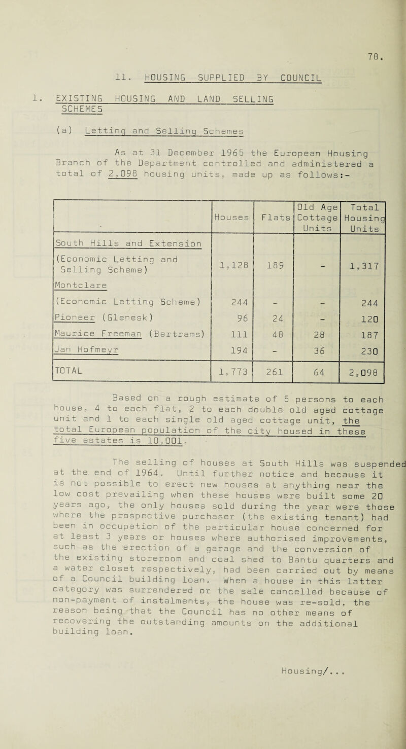 11. HOUSING SUPPLIED BY COUNCIL 1. EXISTING HOUSING AND LAND SELLING SCHEMES (a) Letting and Selling Schemes As at 31 December 1965 the European Housing Branch of the Department controlled and administered a total of 2 ?09 8 housing units, made up as follows:- . _' Houses Flats | Old Age Cottage Units Total Housing Units South Hills and Extension (Economic Letting and Selling Scheme) 1,128 189 1,317 Montciare (Economic Letting Scheme) 244 — — 244 Pioneer (Glenesk) 96 24 120 Maurice Freeman (Bertrams) 111 48 28 187 Jan Hofmeyr 194 36 230 TOTAL 1,773 261 64 2,098 Based on a rough estimate of 5 persons to each house. 4 to each flat, 2 to each double old aged cottage unit and 1 to each single old aged cottage unit, the total European population of the city housed in these five estates is 10,001. The selling of houses at South Hills was suspended at the end of 1964. Until further notice and because it is not possible to erect new houses at anything near the low cost prevailing when these houses were built some 20 years ago, the only houses sold during the year were those where the prospective purchaser (the existing tenant) had been in occupation of the particular house concerned for at least 3 years or houses where authorised improvements, such as the erection of a garage and the conversion of the existing storeroom and coal shed to Bantu quarters and a water closet respectively, had been carried out by means of a Council building loan. When a house in this latter category was surrendered or the sale cancelled because of non-payment of instalments, the house was re-sold, the reason being that the Council has no other means of recovering the outstanding amounts on the additional building loan. Housing/...