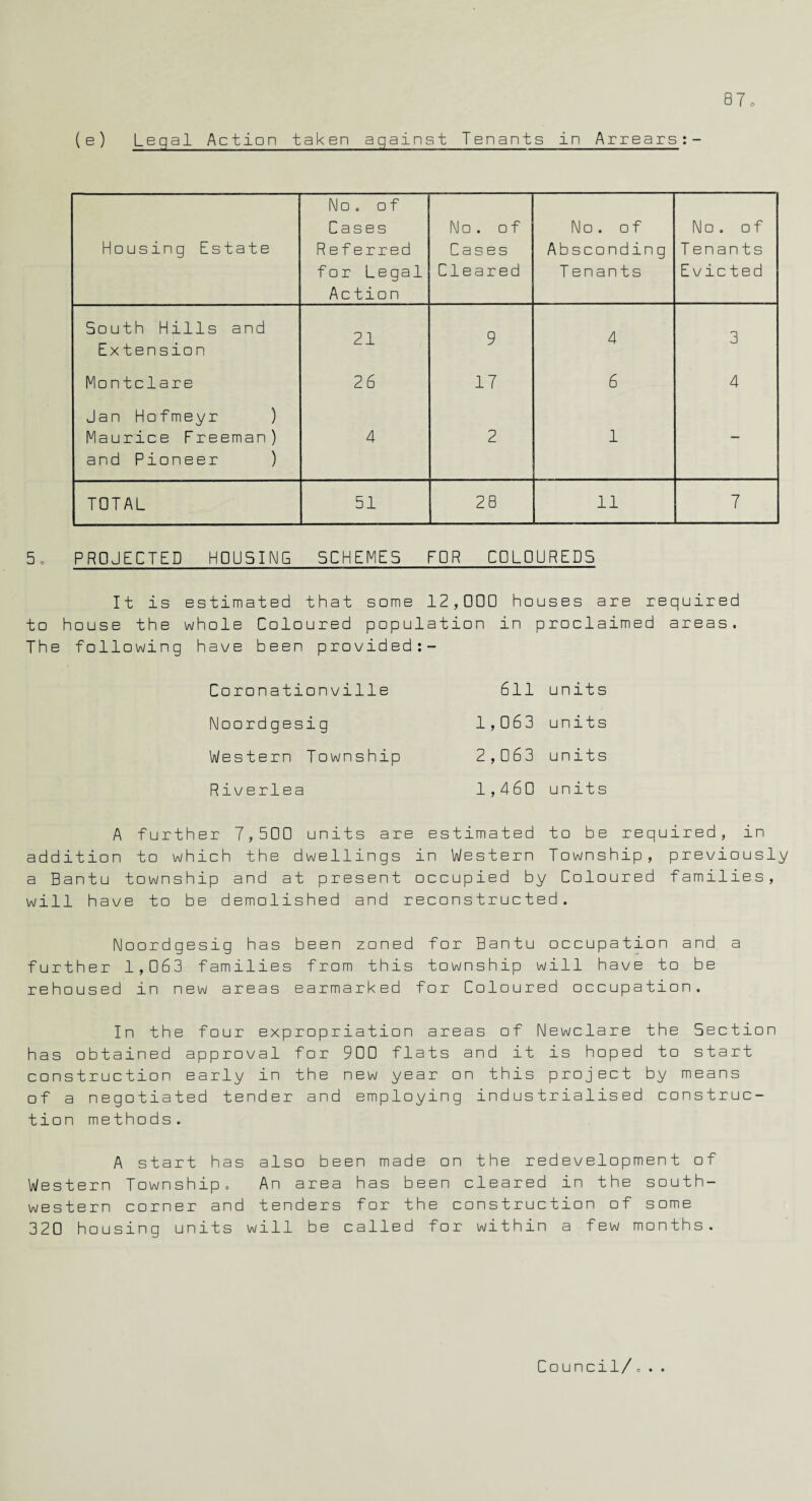 Housing Estate No . of Cases Referred for Legal Action No . of Cases Cleared No . of Absconding T enants No . of Tenants Evicted South Hills and Extension 21 9 4 3 Montclare 26 17 6 4 Jan Hofmeyr ) Maurice Freeman) and Pioneer ) 4 2 1 — TOTAL 51 28 11 7 5o PROJECTED HOUSING SCHEMES FOR COLOUREDS It is estimated that some 12,000 houses are required to house the whole Coloured population in proclaimed areas. The following have been provided:- Coronationville Noord gesig Western Township Riverlea 611 units 1,063 units 2,063 units 1,460 units A further 7,500 units are estimated to be required, in addition to which the dwellings in Western Township, previously a Bantu township and at present occupied by Coloured families, will have to be demolished and reconstructed. Noordgesig has been zoned for Bantu occupation and a further 1,063 families from this township will have to be rehoused in new areas earmarked for Coloured occupation. In the four expropriation areas of Newclare the Section has obtained approval for 900 flats and it is hoped to start construction early in the new year on this project by means of a negotiated tender and employing industrialised construc¬ tion methods. A start has also been made on the redevelopment of Western Township. An area has been cleared in the south¬ western corner and tenders for the construction of some 320 housing units will be called for within a few months. Council/. • •