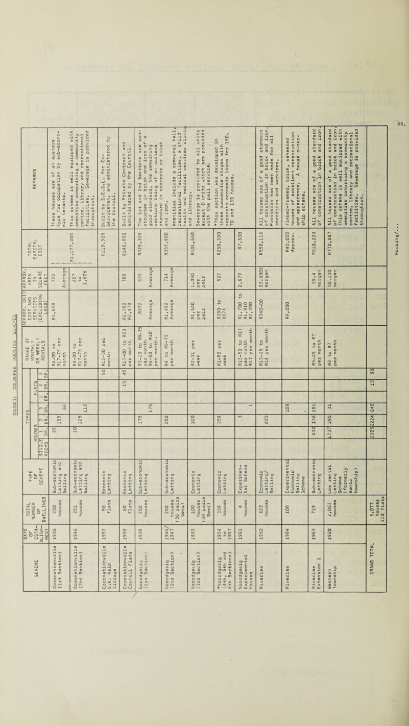 0) E 0 0) 3 >> 0 0) 3 - P X 0 *H CP • (0 ■> a) o CD P P GO O in cn Nf P * P VO ON p P M3 in NT in (M cn ON CM co VO CM CM •N CM h- in Cl cn a NT h- CM P CM □ 0 •H 1 0 P E P c F c O 0 >> —- u 0 0 □ \ 0 O c P P a •H CP E X •H CP CP E •H CP o CP c CP M •H E C •H u E c c •H F c 0 u c 0 c 0 0 X O -H M p O •H •H M O •H F 0 •H M •H F E 3 0 C P 0 c P P 0 c P 0 1 P P 0 M P c O P CL P o P P a o P X X P 3 P X O C 3 U 0 X 0 u 0 0 X u 0 u 3 0 O 0 u 4- 0 O UJ _l UJ p UJ J P UJ UJ in in in X -J X in CD p 0 0 0 0 0 0 p 0 0 0 cn 0 Is- 0 0 ON 0 NT 0 p 0 CO ON VO 0 h- 0 p in 3 3 CM 3 o P a 3 a 3 m o o VO O p h- •> O •> o X X X X in X CJ p p Nt Is- p CM NT cn CD POP M3 M3 M3 MJ CM ON P ON ON ON ON ON ON p p P P P P t- TJ — a C 0 p j— CP ID C 0 •H O CP p a 0 X -H •H c c z 0 P P 0 0 0 0 0 o CL < CP P u 0 E 0 0 0 •H c •H X TJ 0 CP •H 0 P P P 0 M X X M - P TJ M 0 M M M c 0 0 G X M 0 0 0 0 0 0 P c O P X o CL 3 > > > p 0 3 z nj P O X O •H •H •H X 0 O * M3 UJ X X X X UJ .3 1— 2 p in z D 2 UJ H. < U P Q H ZJ 2 X I- 3» _J «£ o in x (_j j cr o uj x lj in uj •H Tl E C ♦H TJ E C Ql u_ ui >- O X O •H CP E C □ -H C P O P O Q) QJ *H I P X P •H CP E C O -H C P O P U QJ UJ l o s: o _i »— =3 UJ Z 3 O ro in P 4- (0 *H CL E to M QJ -H — O UJ (D *H O 3 CL E P □ QJ X o in UJ C X P h l t-in < o in h y VO b- nj- nt ON ON •H U P QJ QJ in c O TJ M C O CM •H P > (D C P P P (0 -H c u o c M =J O O LJ U CP P •H P 10 O M TJ O M o rn 88.