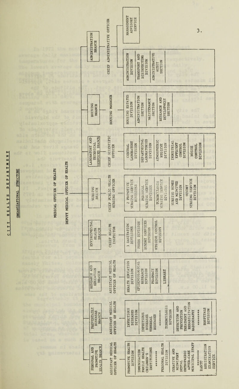 ORGANISATIONAL STRUCTURE H 5e w X H H H M o B P* O OH o •< u 0 O I a