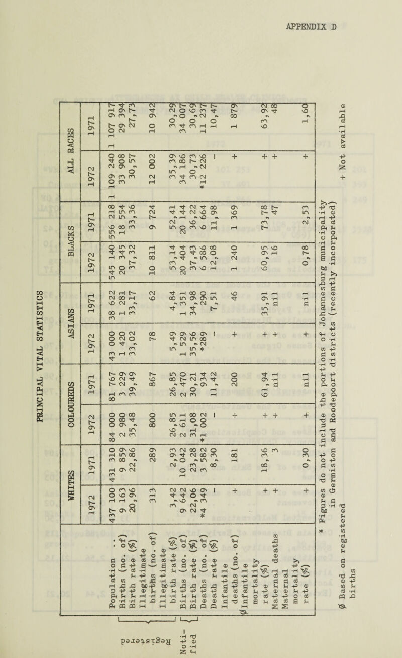 PRINCIPAL VITAL STATISTICS r-FT^r -FT “Tr- On b- <^N b- b- N- eel § r\j 8 8 £ 9 b- l> b- Cb CM b- ON b- ON <M b- ON t- ON CM b- ON in ? in cm Tf CO H CO •» b- co in in O CM 00 o fO vfl 00 o in MO t 00 O t ON rH •n in •* cm •> CO t— CM o in O co VO I—I rH NO CM CM CM 00 nO CM 00 rH CO rH t CO CO CM NO Nt rH 00 Q H oo in on on in •'CO •'CM •> H- H t— rH CO NO H- O O CM O CM O O M CO CO rH CO H oo b- On On vO ON H CM m 00 - in ^ cm in in * rH CO b- ON ON nO CM rf b- CM •» ON rH CO CO 00 O O co 8 co rr O' •* in Nt CM CO 00 o o 00 in rH 00 CM 00 rH o O •* nO •* O NO rH CM CM CO rH * + O ON NO rH in oo co oo •» CM rH ON CM CO ON CO CM 00 CM O 00 On Tf CM 00 CO cm •> o •'in •> CM CO 00 o CM CO 00 O CO nD O NO On rH rH •* o b- ON CM CO Nt CO ft CO CM CM nO ON H- rf O ’’t •> nO •'CO CO CM ON CM Nj- * ON -H - fl in CO + + b- in o H Nf CM O M ft nO 00 b- CM CO H O On-H 00 •» Tf »» ON •» CM •'d NO O rH rH CM CM CO rH NO + + NO CO CO 00 + + 00 NO Nt p Tf CM Tf 00 ON oo b- CO P tJ p in CO CM H- CM NO ON NO b- rf in •H 0) CM in •» b- <N rH •\ nO •% CO P P CO CM NO rH CO CM cd d NO in p co 8 •H O 00 b- •H d •H d + o CO to -d ft cfl 01 ft r~N H rj H ^ rH ' CD CO i—! -—' CtJ fl fl Ifl ft 0) H H ft 0» (h -P D 0) In -P O <3 ft ft O d a ^ 3, a u X X I _■* a ft I O H Tl pejaq.sTflay p a> O ft 125 £h