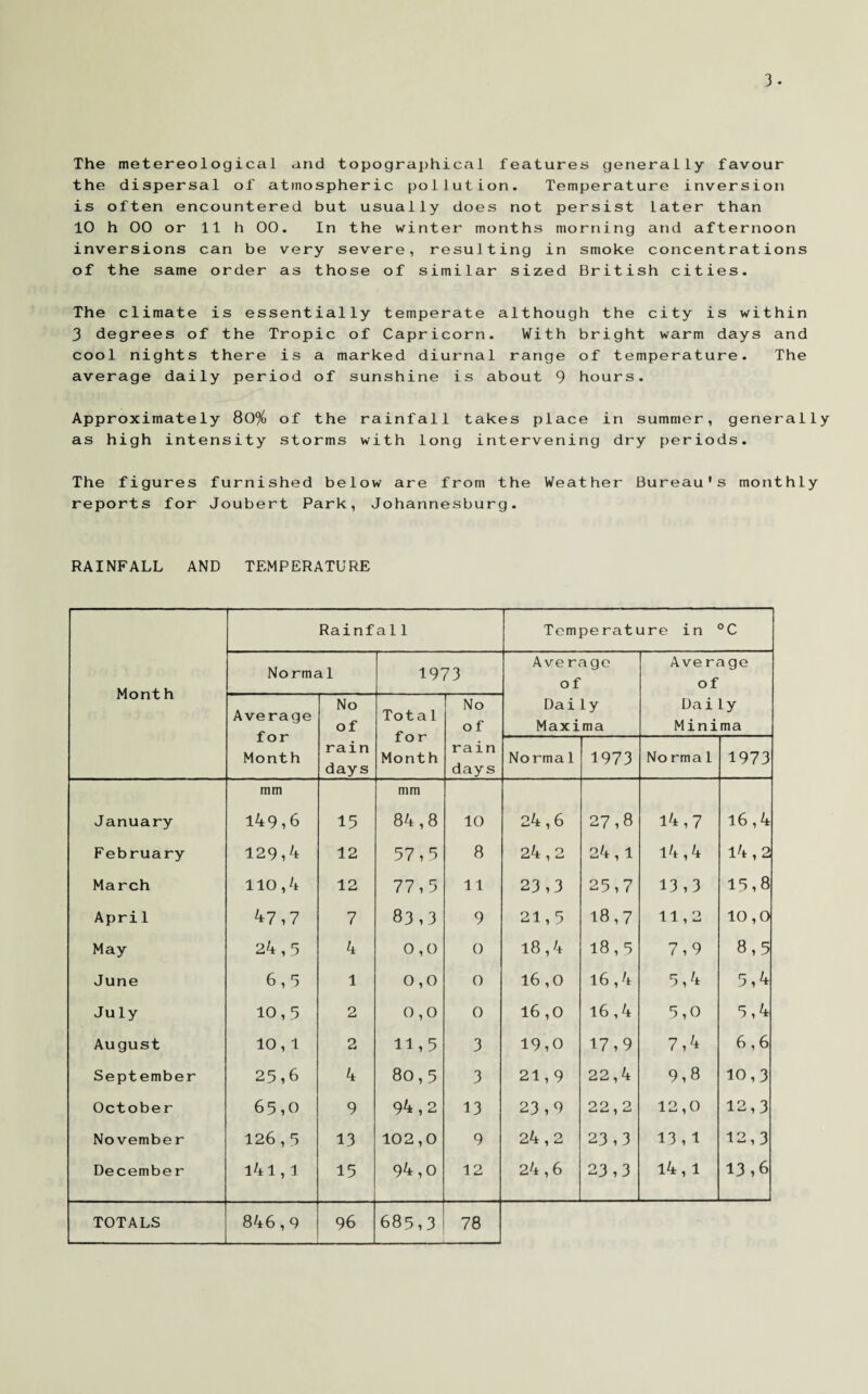 The metereological and topographical features generally favour the dispersal of atmospheric pollution. Temperature inversion is often encountered but usually does not persist later than 10 h 00 or 11 h 00. In the winter months morning and afternoon inversions can be very severe, resulting in smoke concentrations of the same order as those of similar sized British cities. The climate is essentially temperate although the city is within 3 degrees of the Tropic of Capricorn. With bright warm days and cool nights there is a marked diurnal range of temperature. The average daily period of sunshine is about 9 hours. Approximately 80% of the rainfall takes place in summer, generally as high intensity storms with long intervening dry periods. The figures furnished below are from the Weather Bureau’s monthly reports for Joubert Park, Johannesburg. RAINFALL AND TEMPERATURE Month Rainfal1 Temperature in °C Normal 1973 Average of Daily Maxima Average of Daily Minima Average for Month No of rain days Total for Month No o f rain days No rma1 1973 No rma1 1973 mm mm January 149,6 15 84,8 10 24,6 DO CO 14,7 16,4 February 129,4 12 57,5 8 24,2 24,1 14,4 14,2 March 110,4 12 77,5 11 23,3 25,7 13,3 15,8 April 47,7 7 83,3 9 21,5 18,7 11,2 10,0 May 24,3 4 0,0 0 18,4 18,5 7,9 8,5 June 6,3 1 0,0 0 16,0 16,4 5,4 5,4 July 10,3 2 0,0 0 16,0 16,4 5,0 5,4 August 10,1 2 11,5 3 19,0 17,9 7,4 6,6 September 25,6 4 80,5 3 21,9 22,4 9,8 io,3 October 65,0 9 94,2 13 23,9 22,2 12,0 12,3 November 126,5 13 102,0 9 24,2 23,3 13,1 12,3 December l41,1 15 94,0 12 24,6 23,3 14,1 13,6 TOTALS 846,9 96 685,3 78