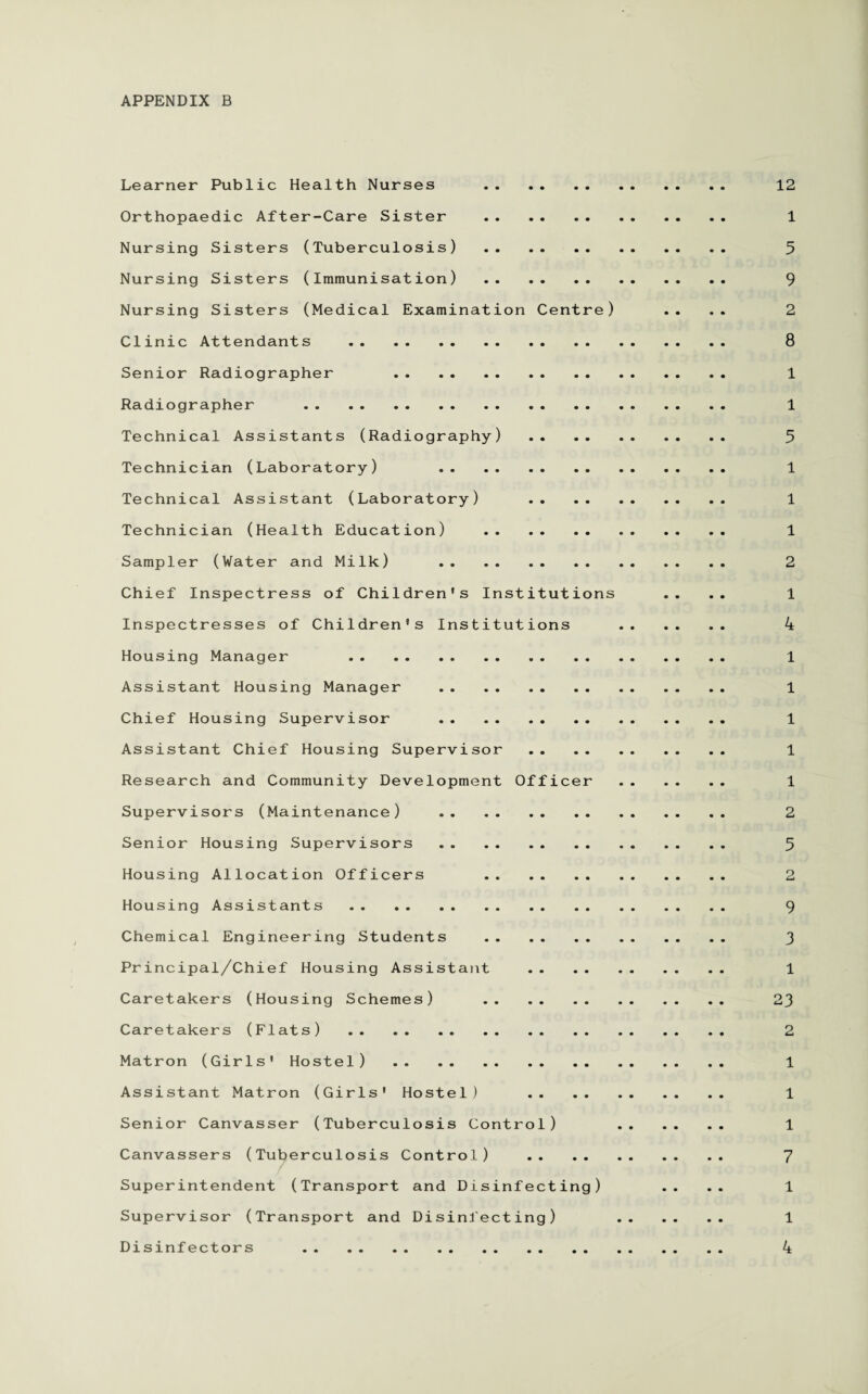 Learner Public Health Nurses . 12 Orthopaedic After-Care Sister . 1 Nursing Sisters (Tuberculosis) . 5 Nursing Sisters (Immunisation) . 9 Nursing Sisters (Medical Examination Centre) .... 2 Clinic Attendants . 8 Senior Radiographer 1 Radiographer . 1 Technical Assistants (Radiography) . 5 Technician (Laboratory) 1 Technical Assistant (Laboratory) 1 Technician (Health Education) . 1 Sampler (Water and Milk) . 2 Chief Inspectress of Children's Institutions .... 1 Inspectresses of Children’s Institutions . 4 Housing Manager 1 Assistant Housing Manager . 1 Chief Housing Supervisor . 1 Assistant Chief Housing Supervisor . 1 Research and Community Development Officer . 1 Supervisors (Maintenance) . 2 Senior Housing Supervisors . 5 Housing Allocation Officers 2 Housing Assistants . 9 Chemical Engineering Students . 3 Principal/Chief Housing Assistant . 1 Caretakers (Housing Schemes) . 23 Caretakers (Flats) . 2 Matron (Girls' Hostel) . 1 Assistant Matron (Girls' Hostel) 1 Senior Canvasser (Tuberculosis Control) 1 Canvassers (Tuberculosis Control) . 7 Superintendent (Transport and Disinfecting) .... 1 Supervisor (Transport and Disinfecting) 1 Disinfectors . 4